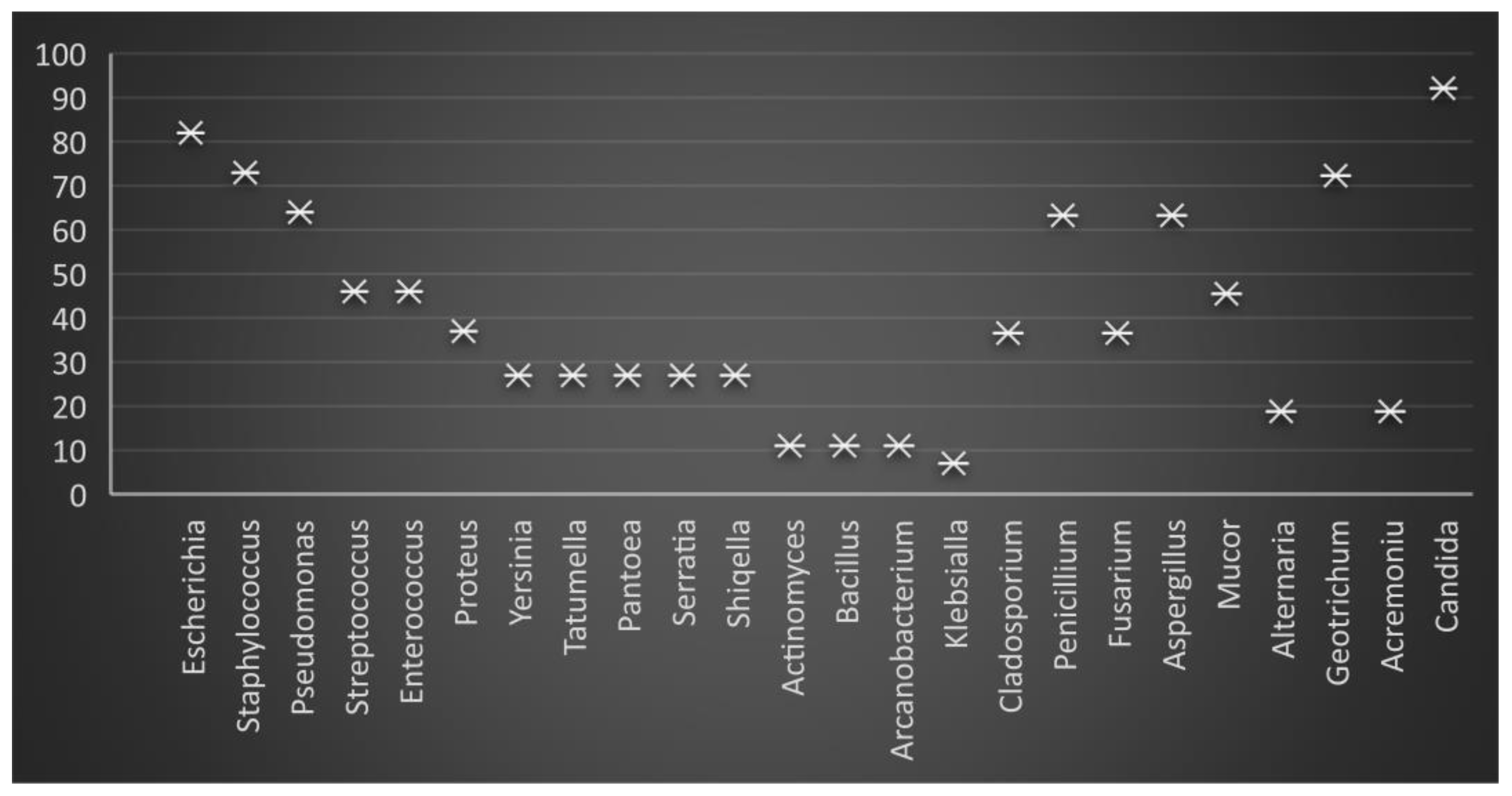 Molecules 27 07539 g001