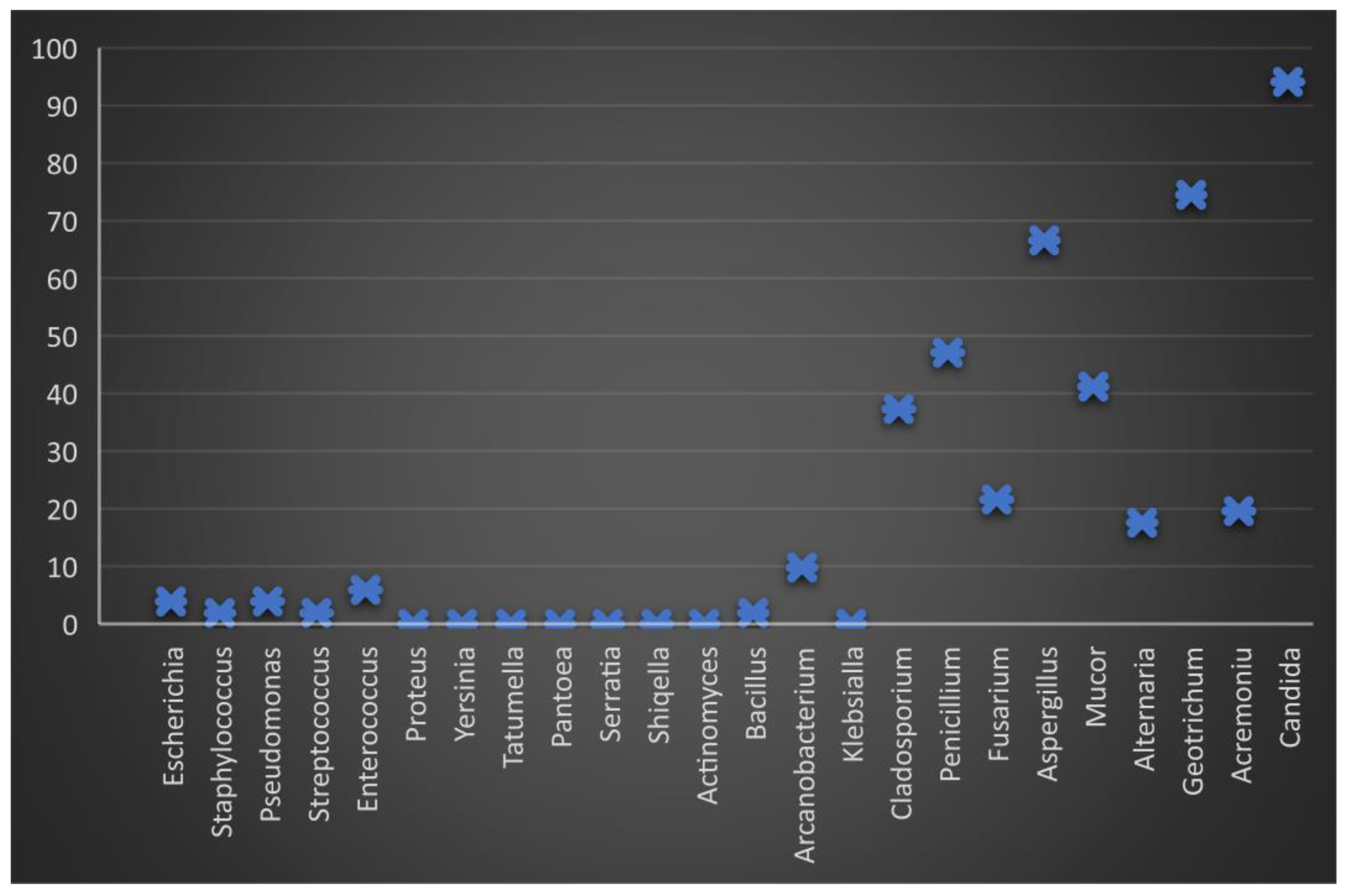 Molecules 27 07539 g002
