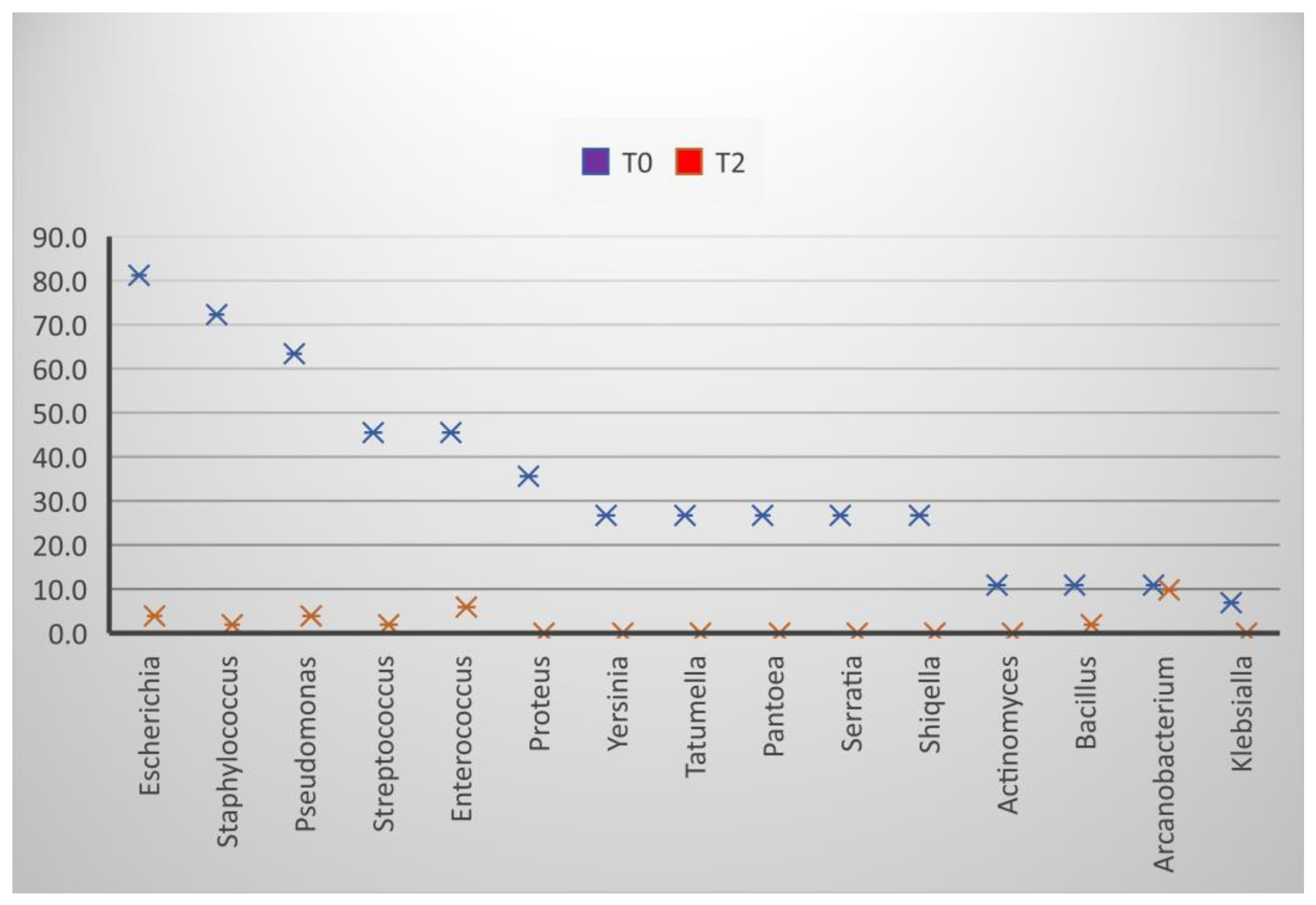 Molecules 27 07539 g003