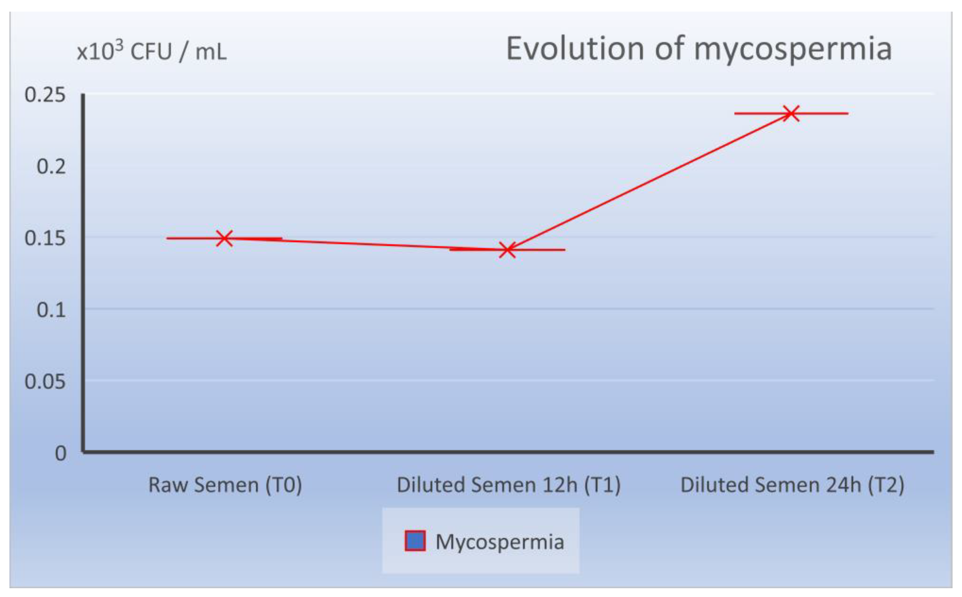 Molecules 27 07539 g005