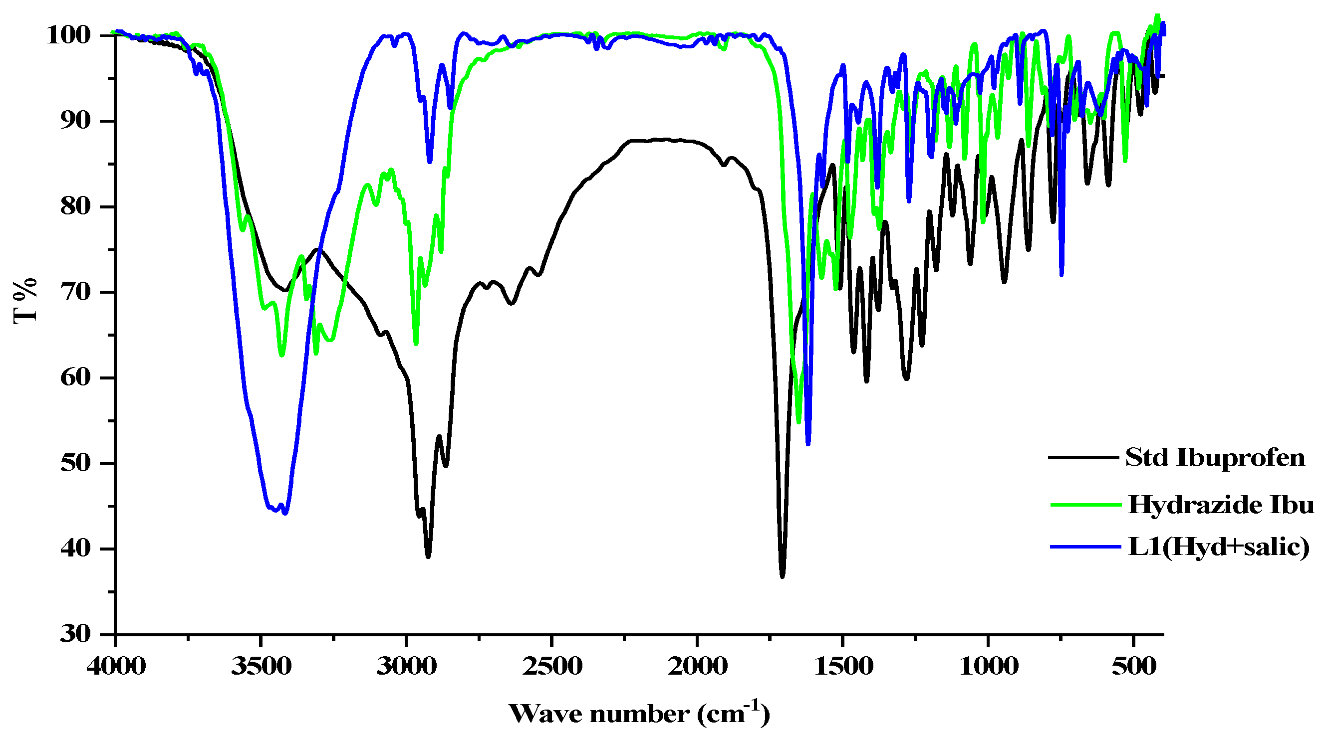 Molecules 27 07540 g003