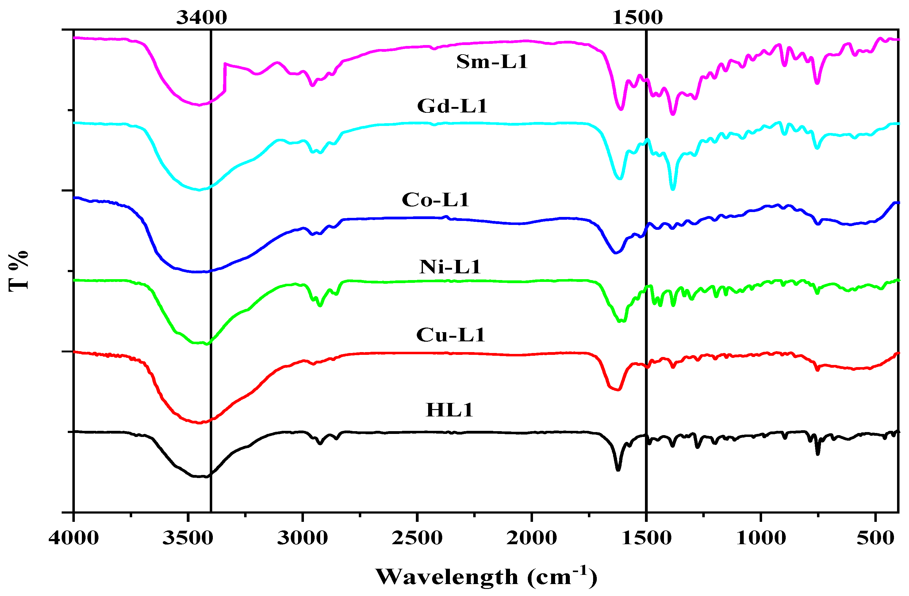 Molecules 27 07540 g004