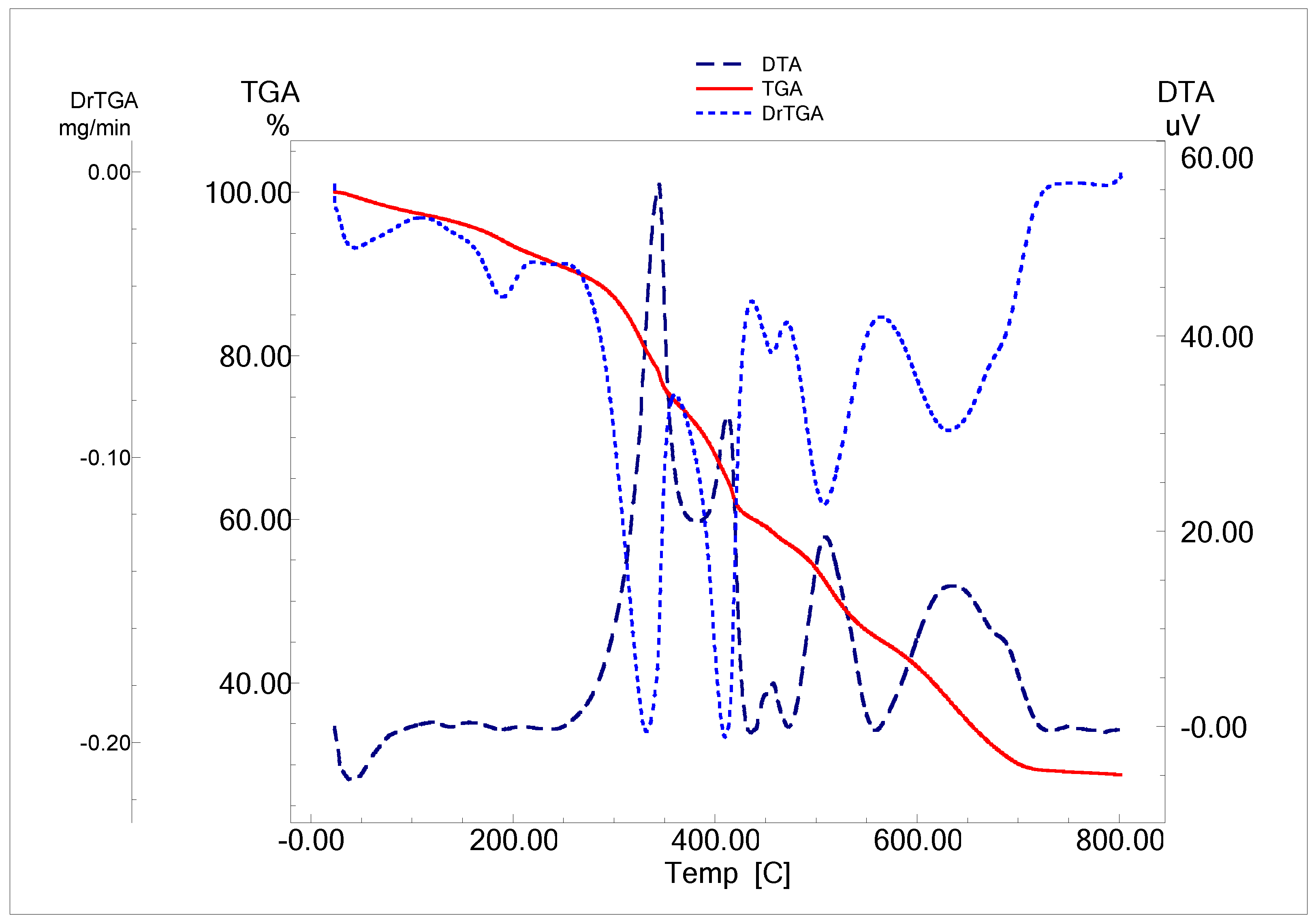 Molecules 27 07540 g005