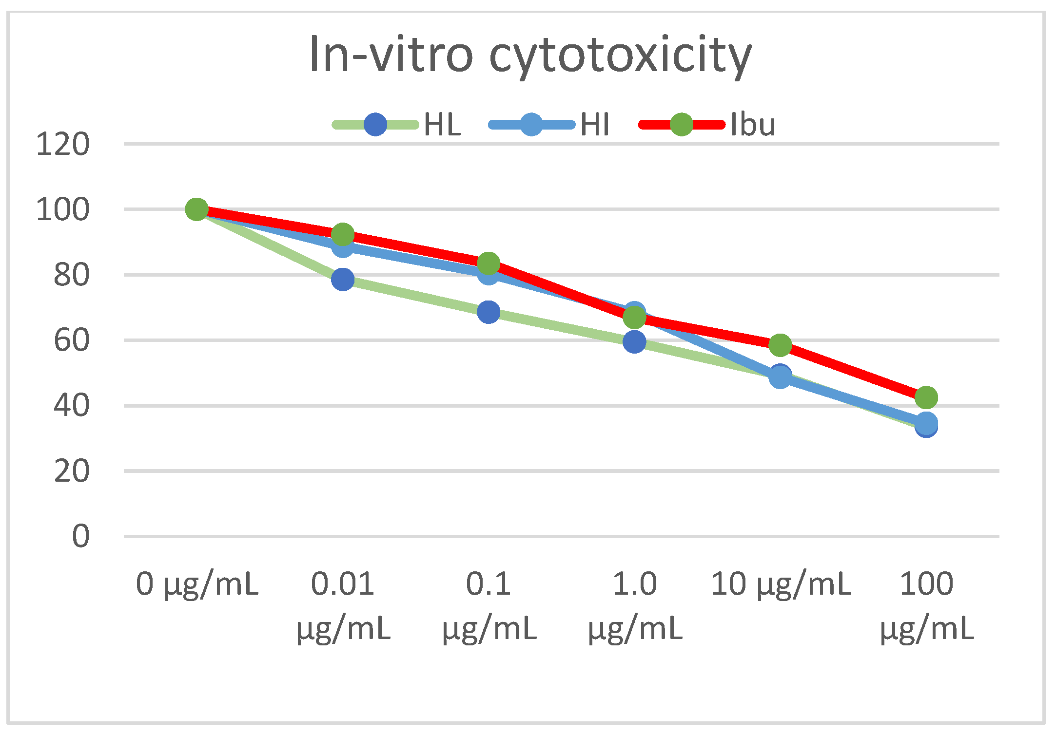 Molecules 27 07540 g015