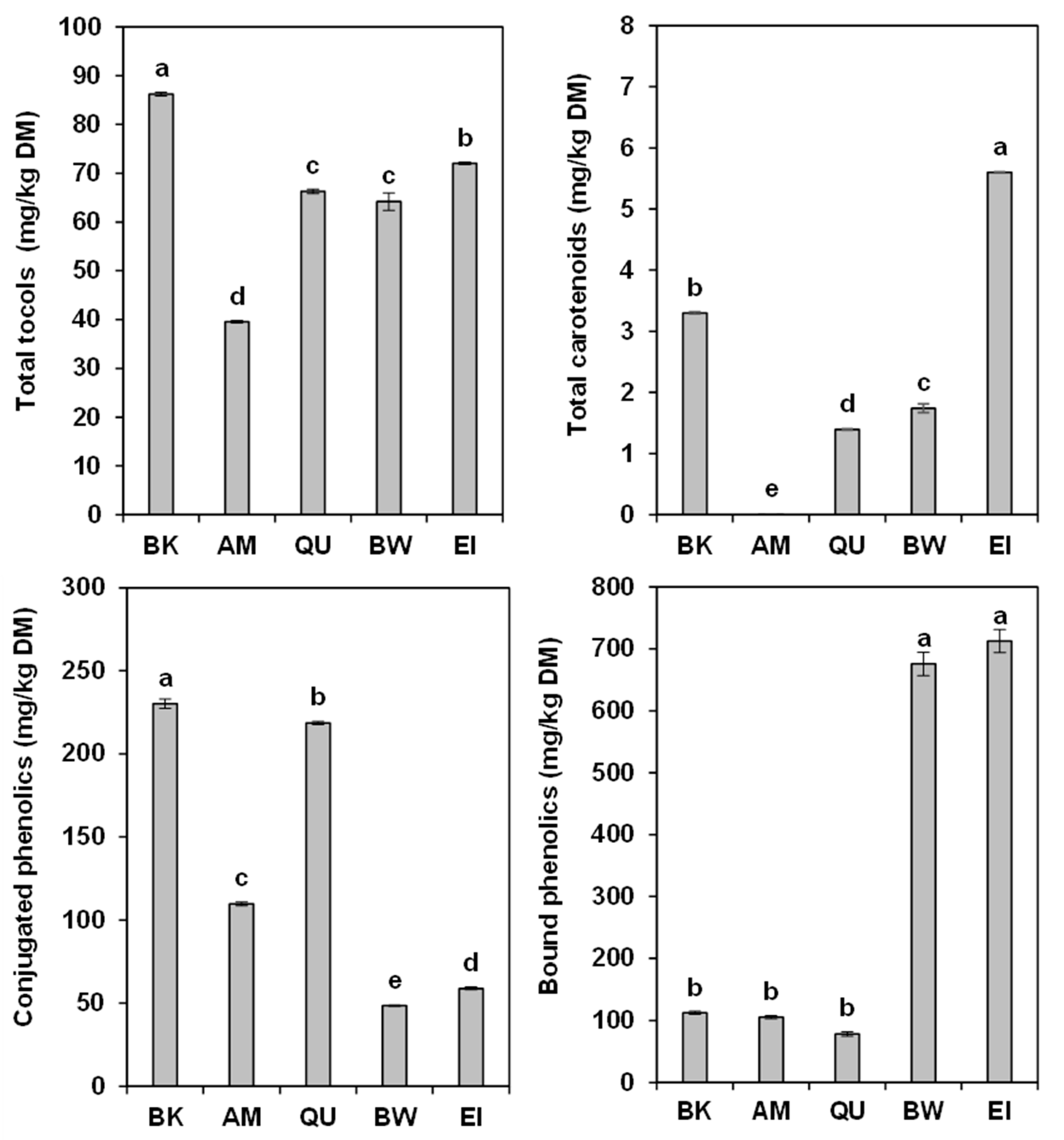 Molecules 27 07541 g001