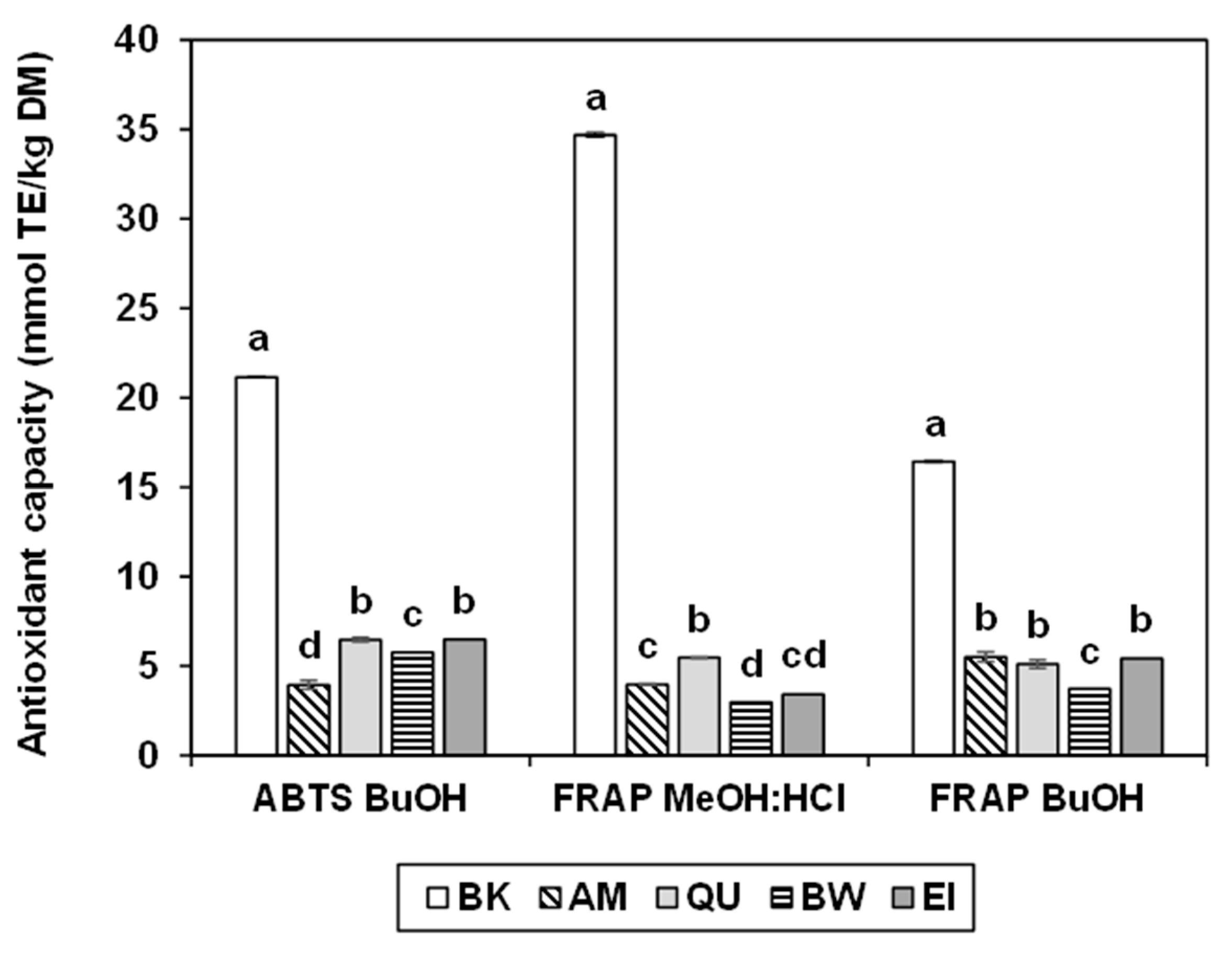 Molecules 27 07541 g002