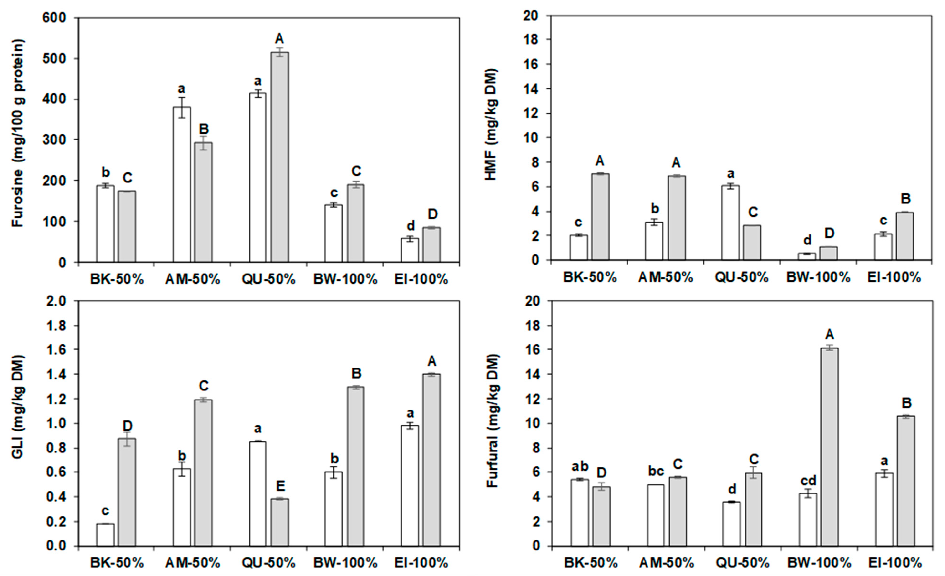 Molecules 27 07541 g005