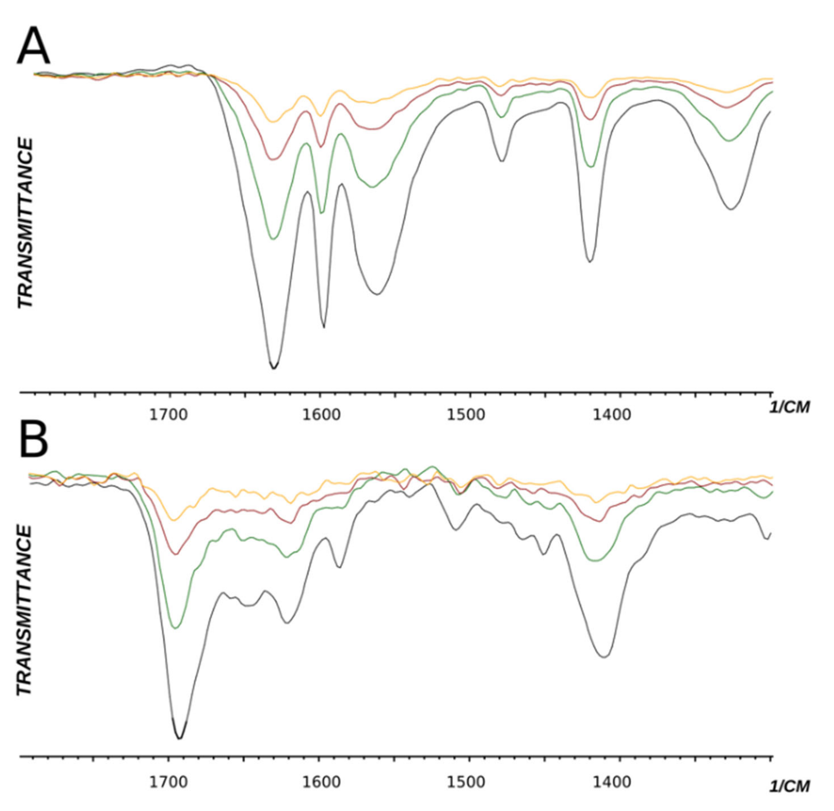 Molecules 27 07542 g004