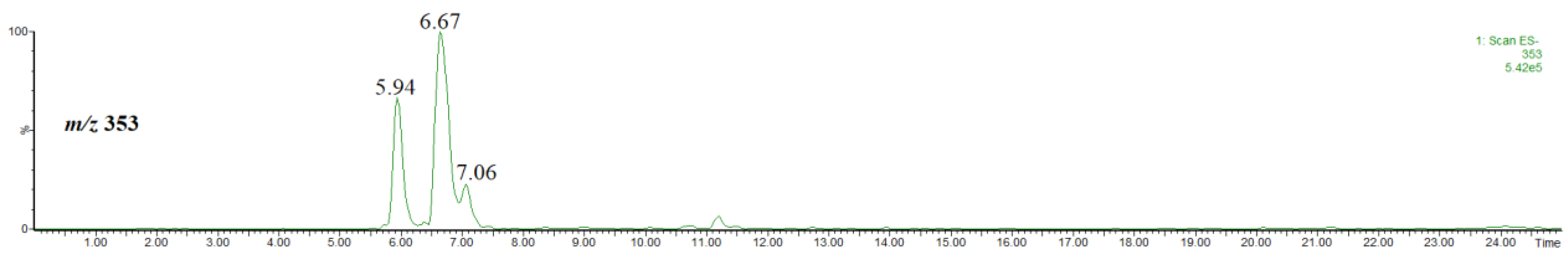 Molecules 27 07543 g001