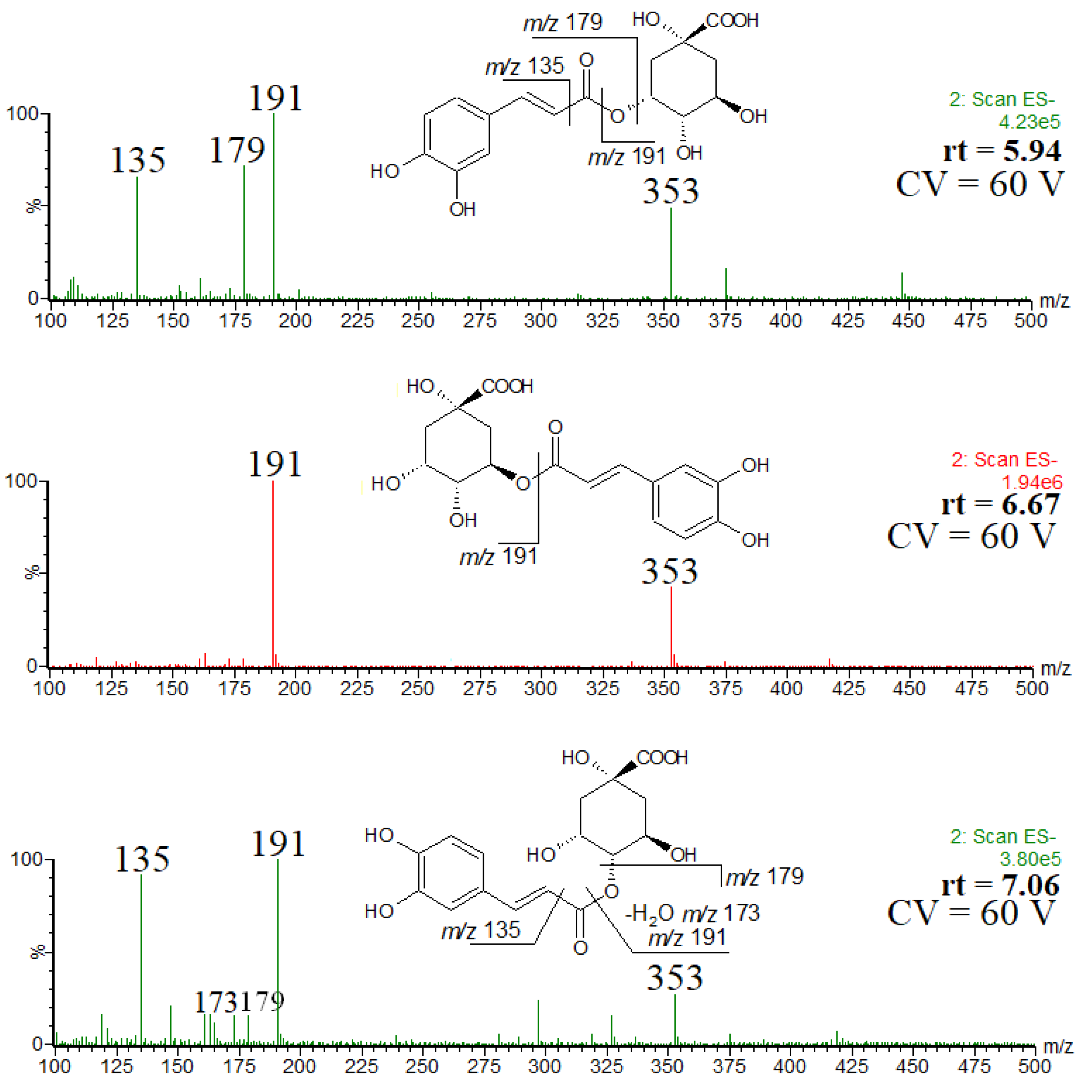 Molecules 27 07543 g002
