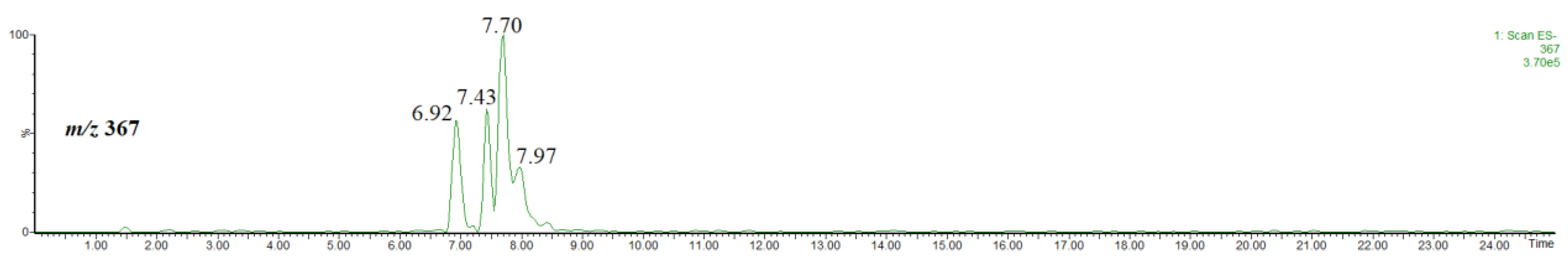 Molecules 27 07543 g003