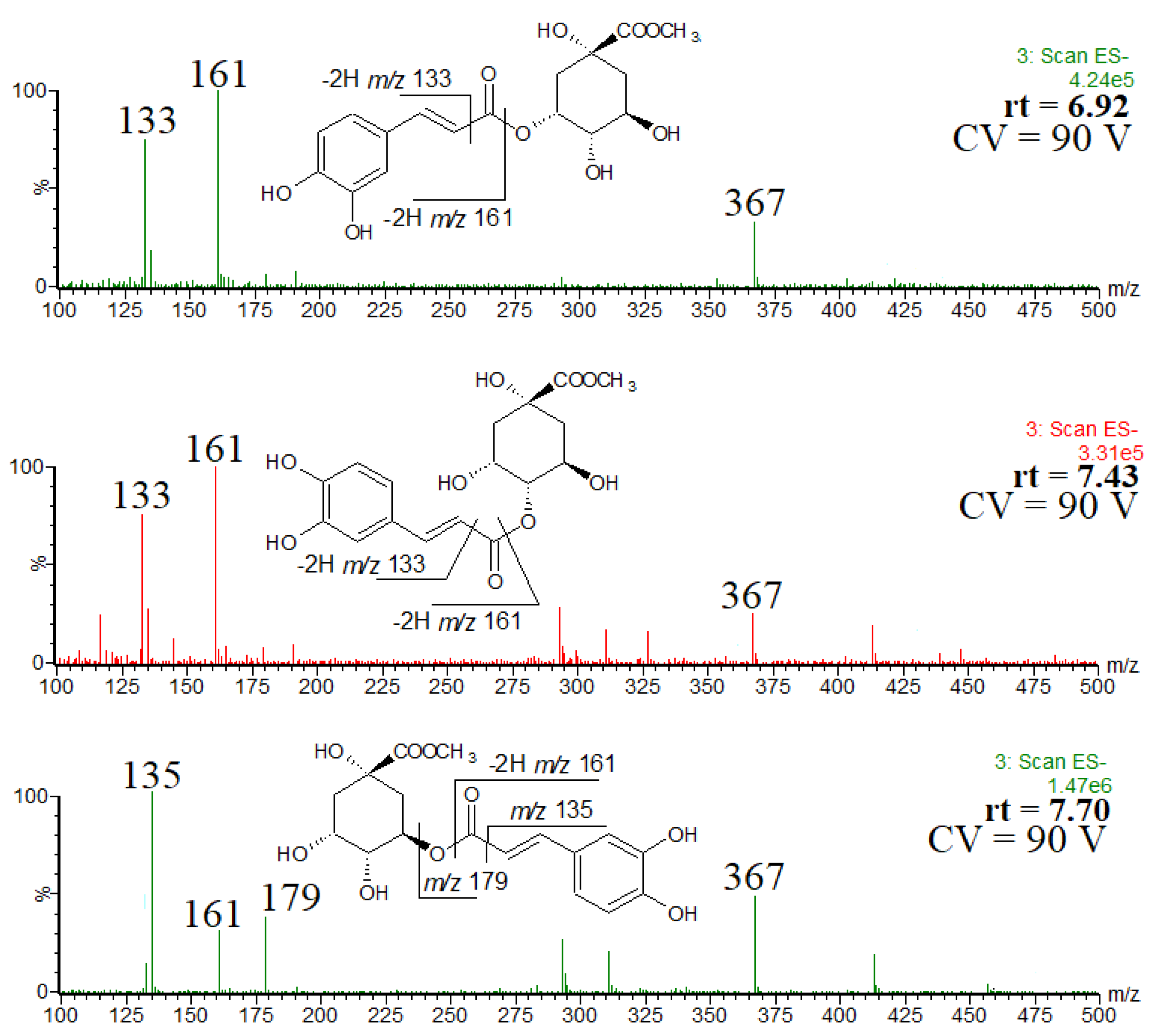 Molecules 27 07543 g004