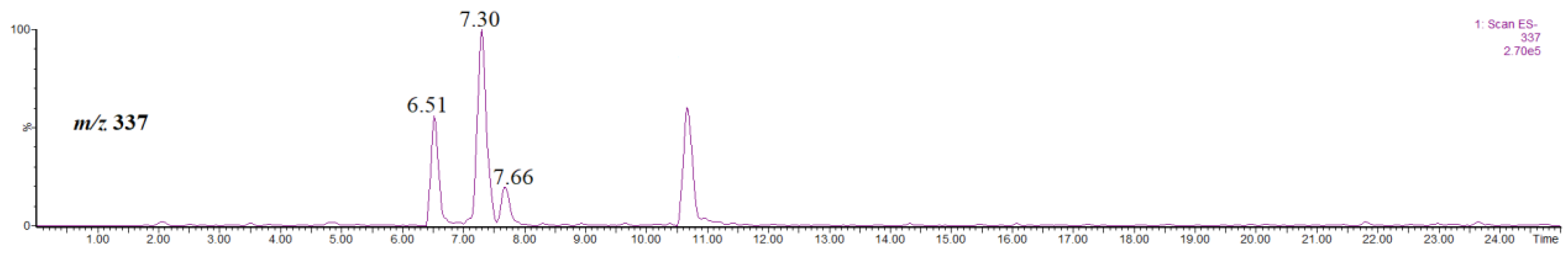 Molecules 27 07543 g005