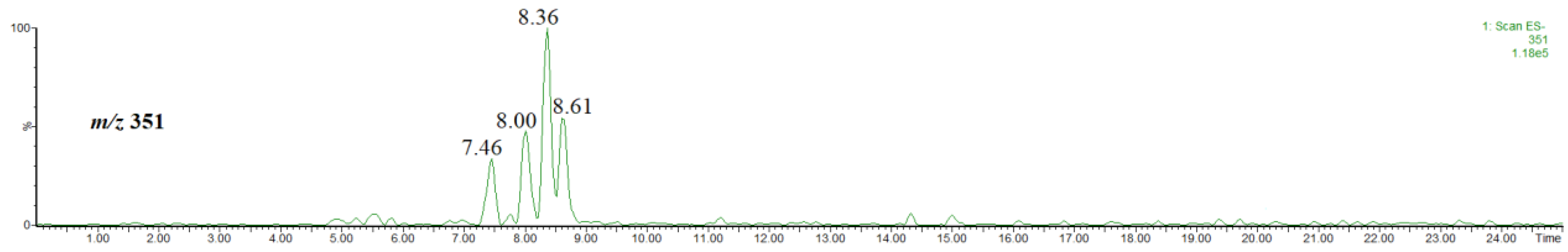 Molecules 27 07543 g007