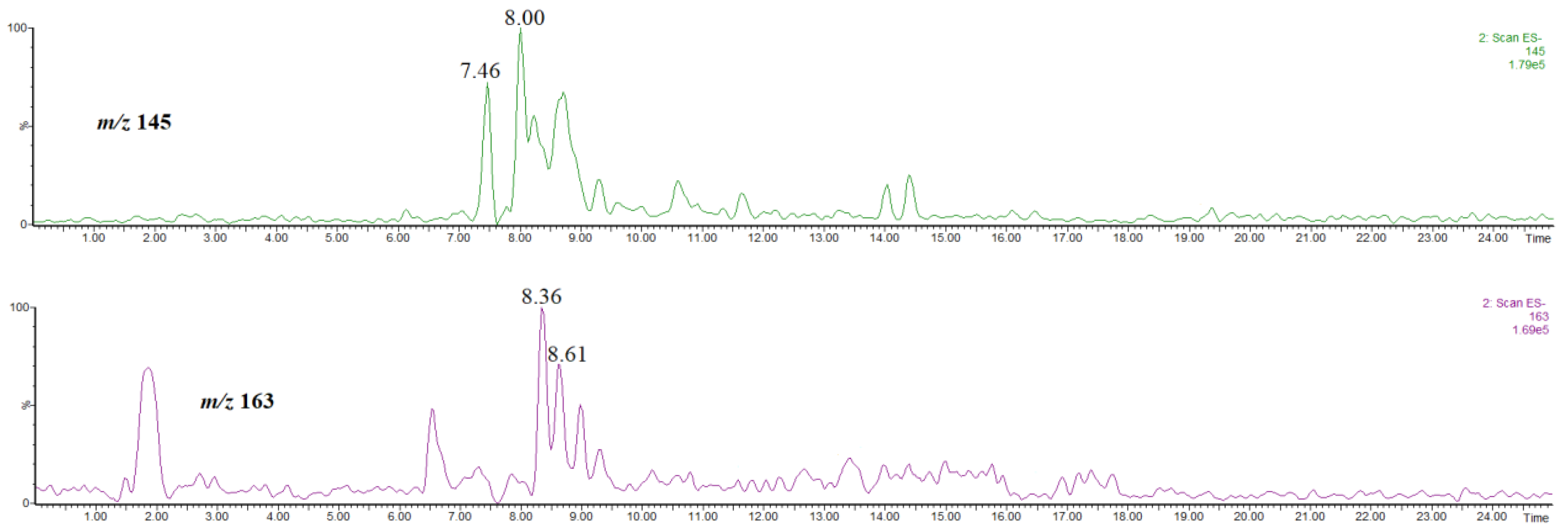 Molecules 27 07543 g008
