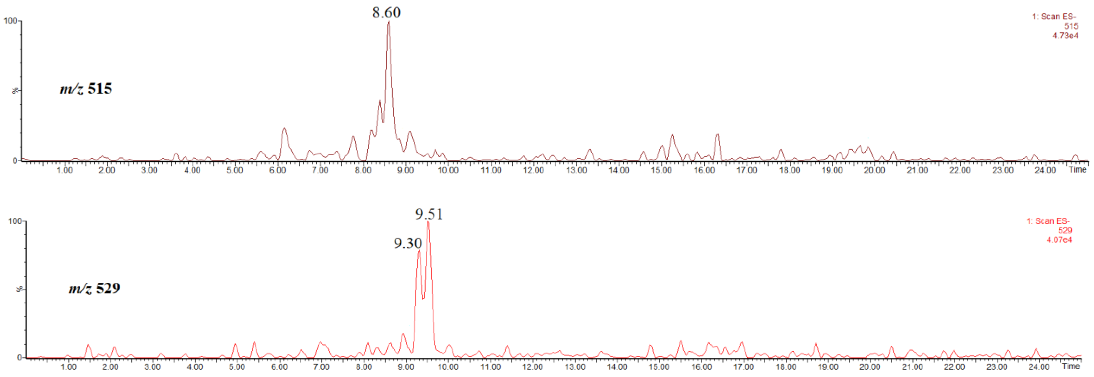 Molecules 27 07543 g009