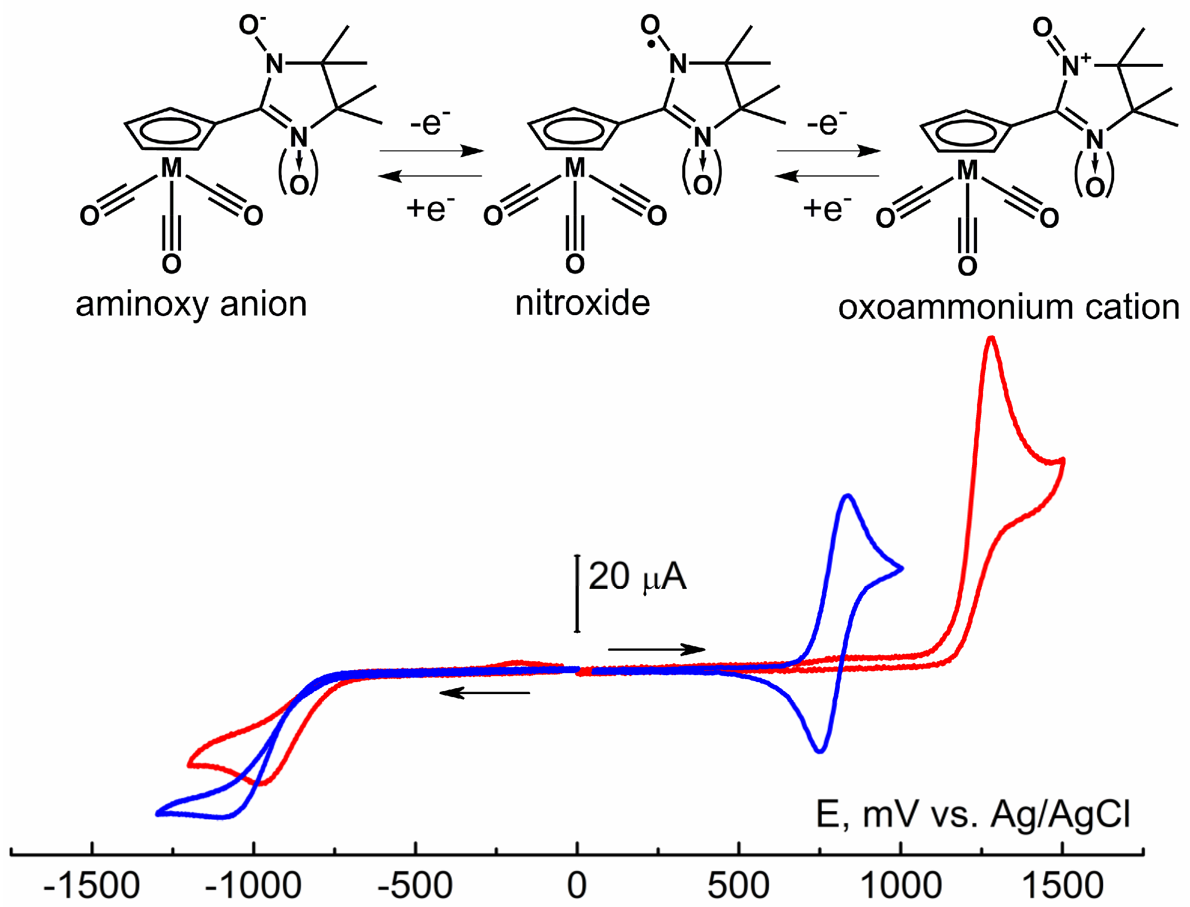 Molecules 27 07545 g003