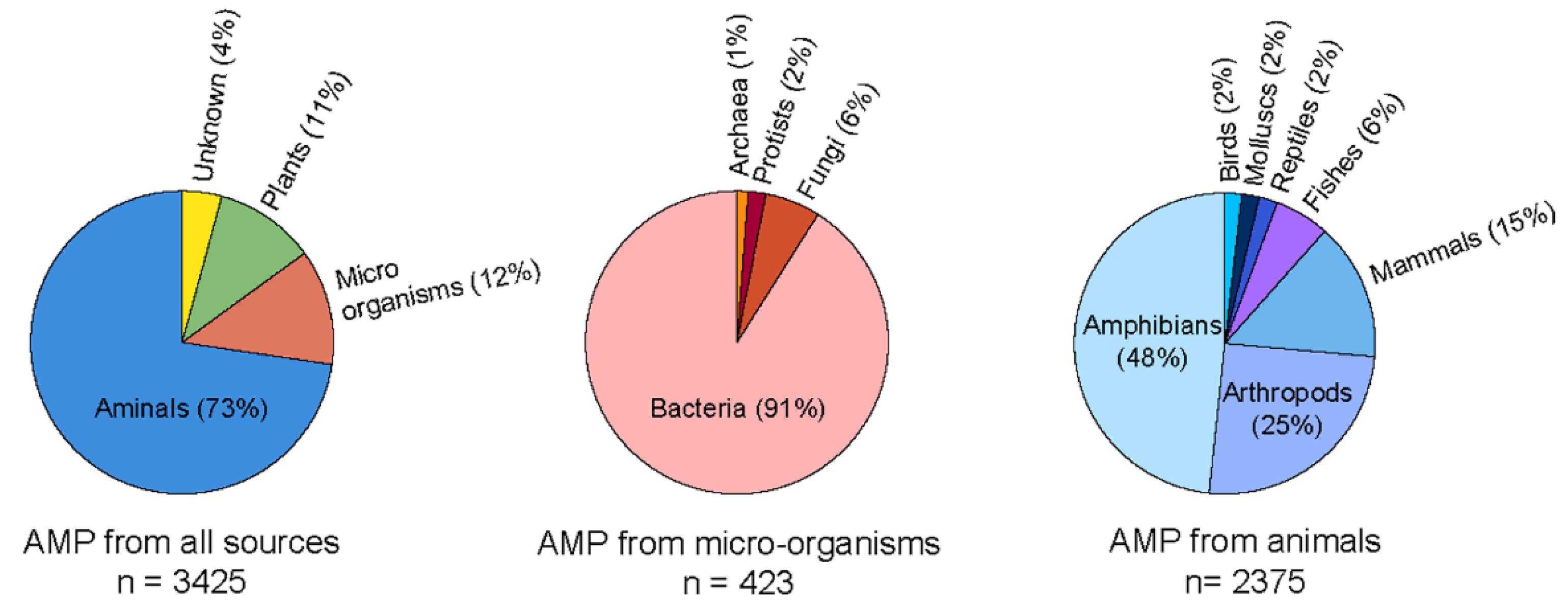 Molecules 27 07546 g003