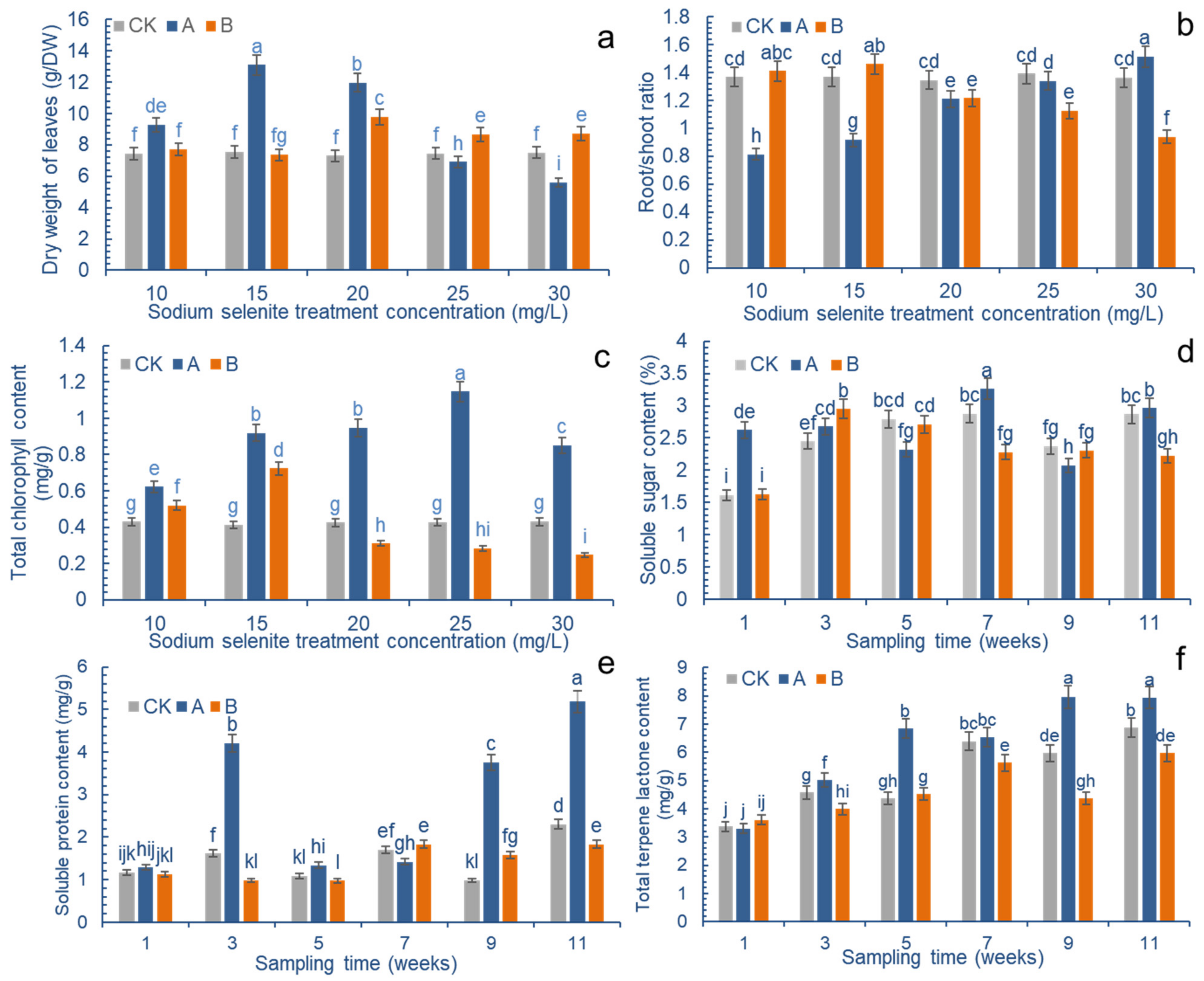 Molecules 27 07548 g002 Molecules 27 07548 g002