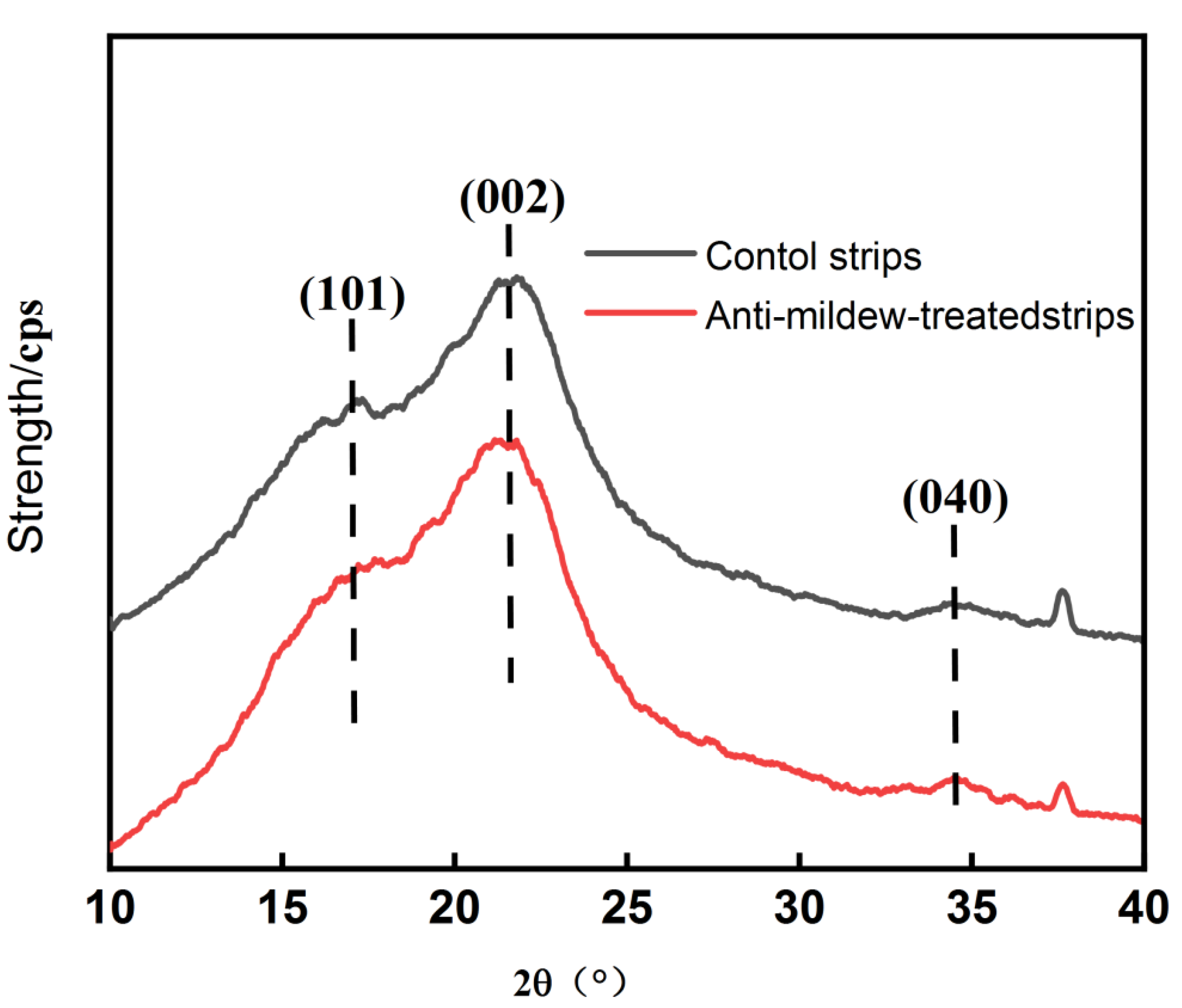 Molecules 27 07549 g002