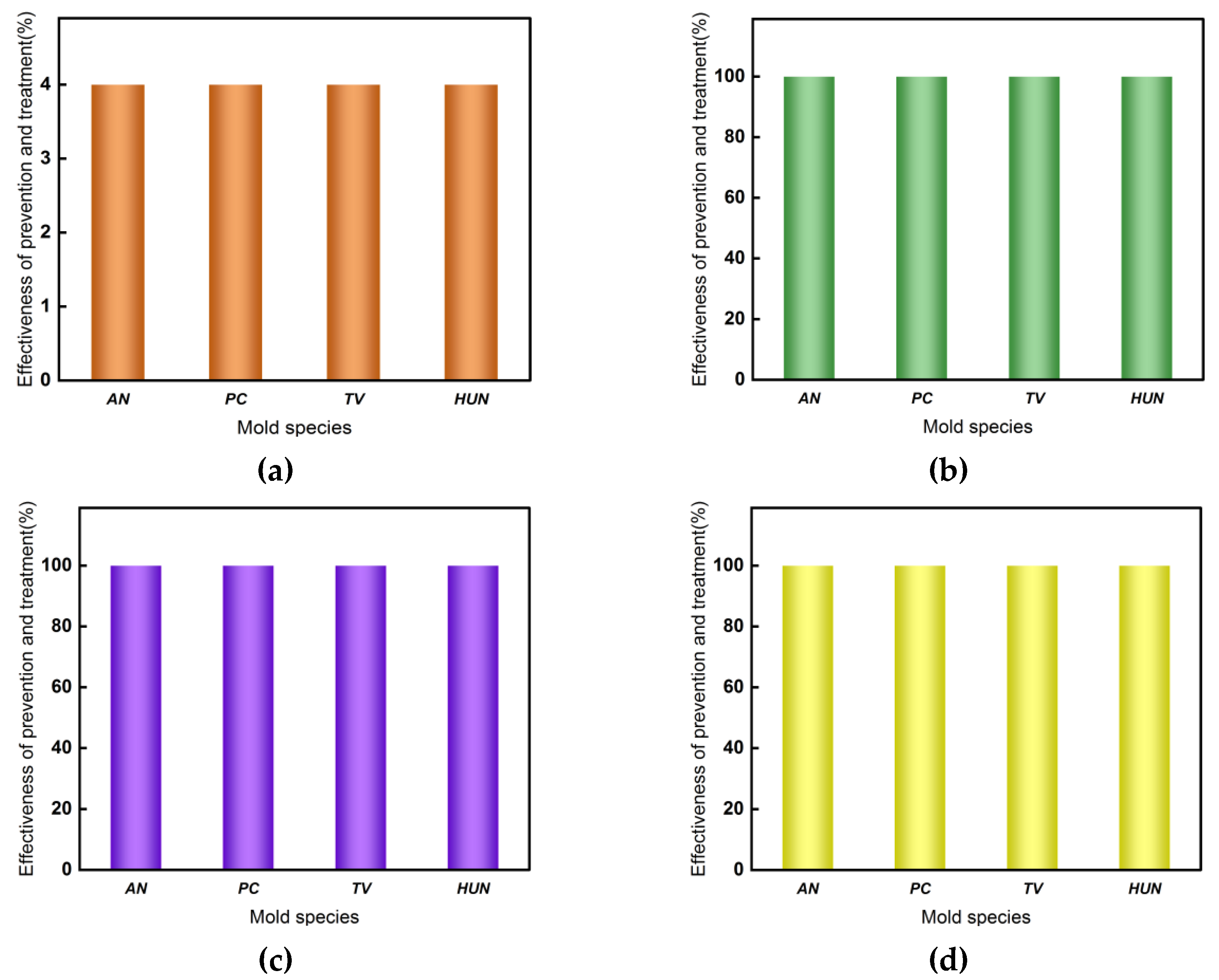 Molecules 27 07549 g005