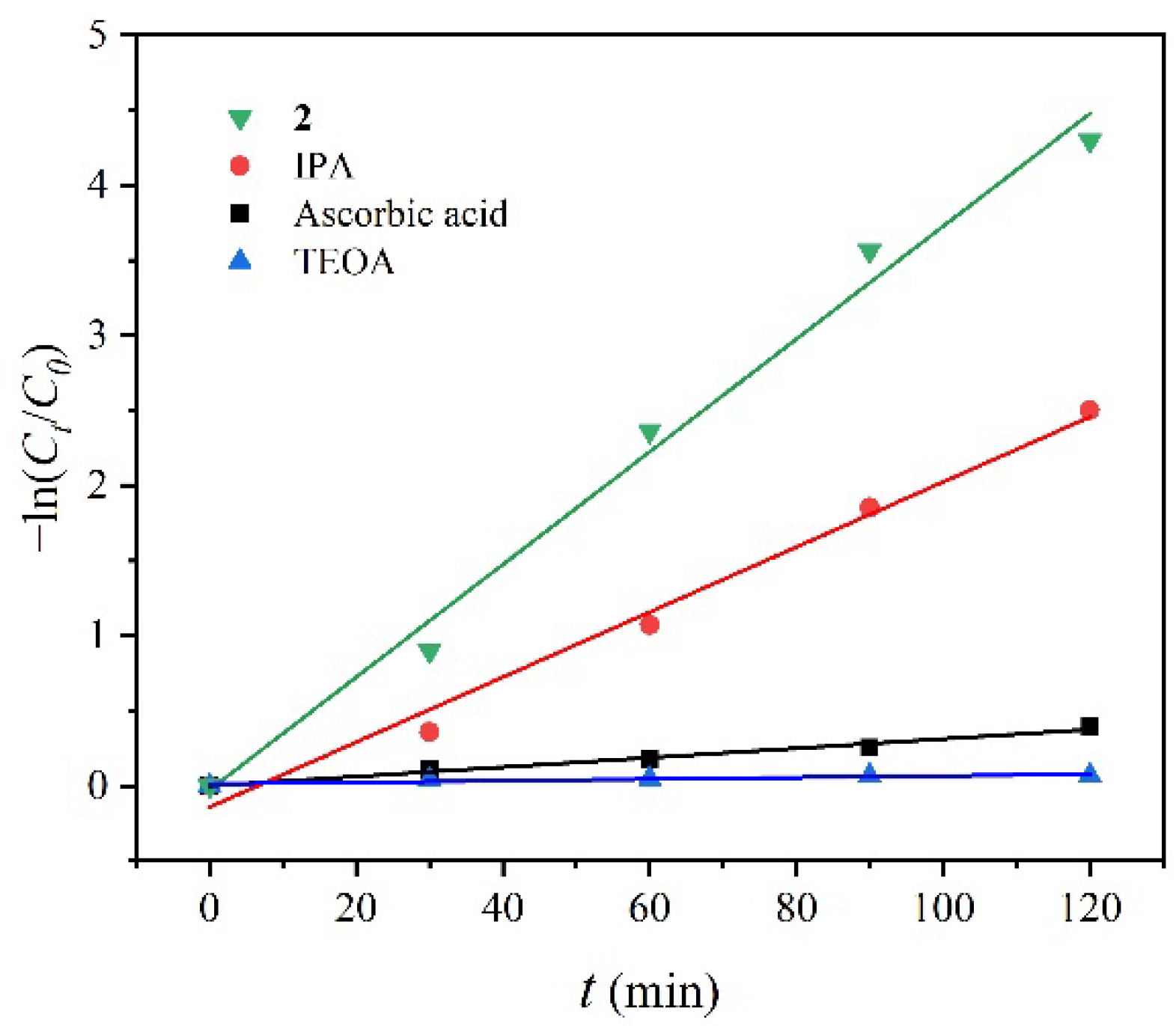 Molecules 27 07551 g005 Molecules 27 07551 g005