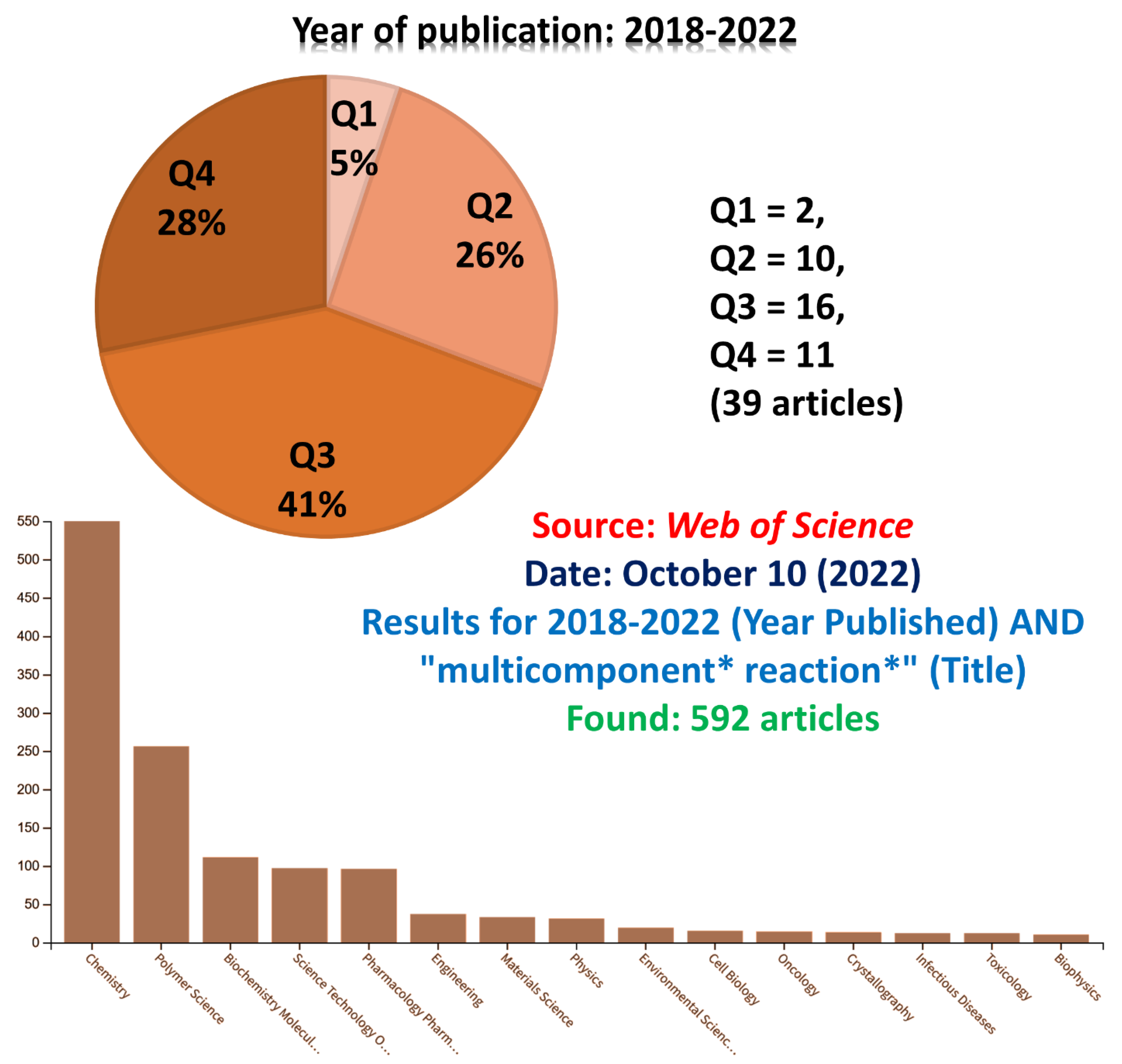 Molecules 27 07552 g002