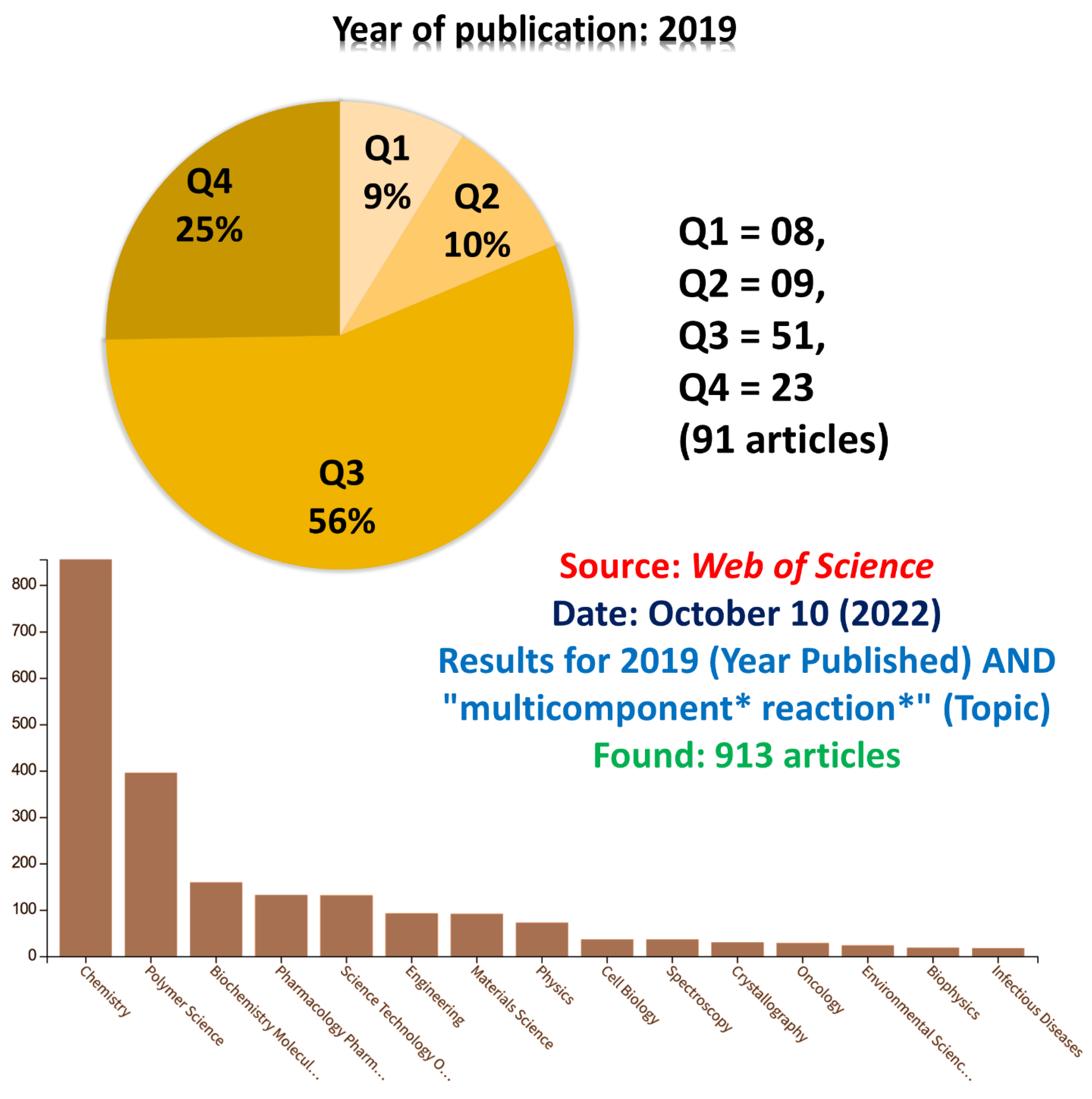 Molecules 27 07552 g003