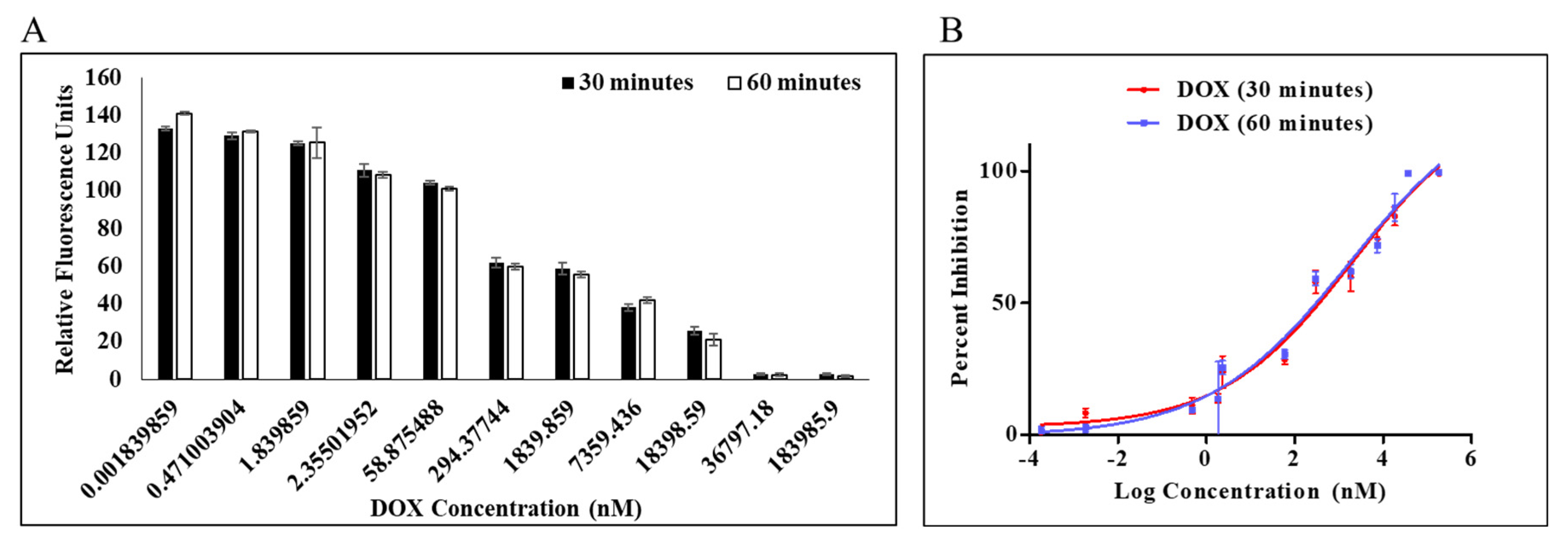 Molecules 27 07553 g002