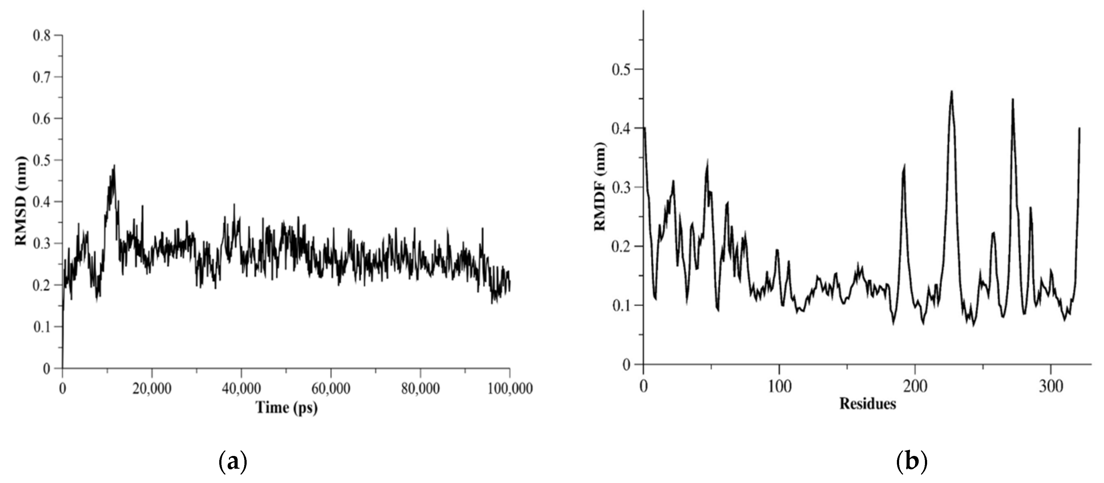 Molecules 27 07553 g005