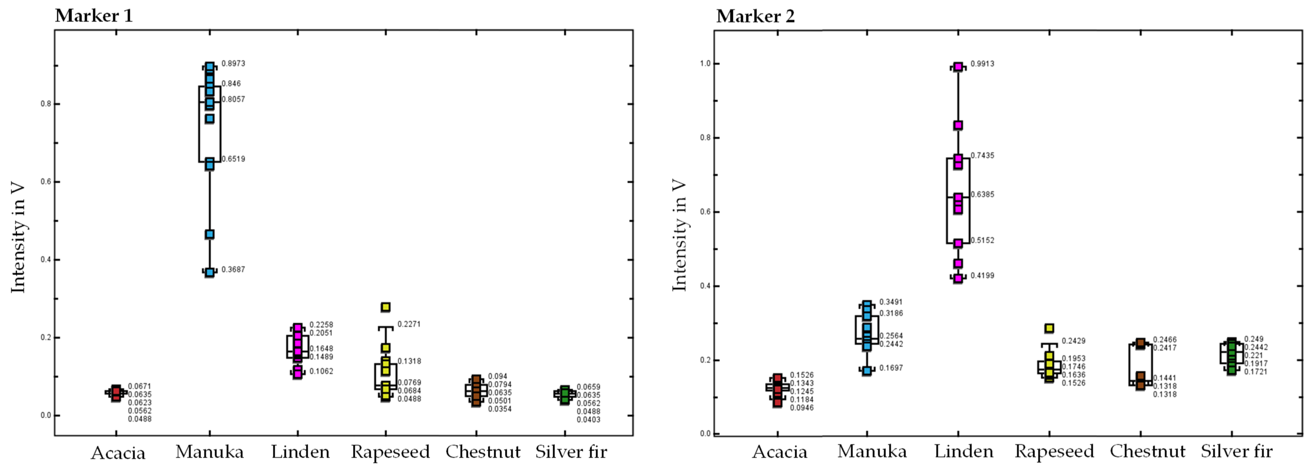 Molecules 27 07554 g003