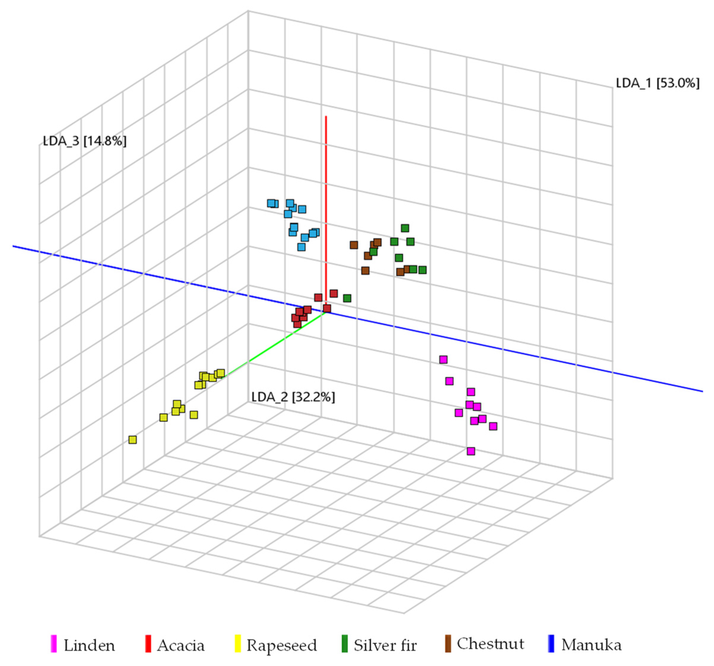 Molecules 27 07554 g004