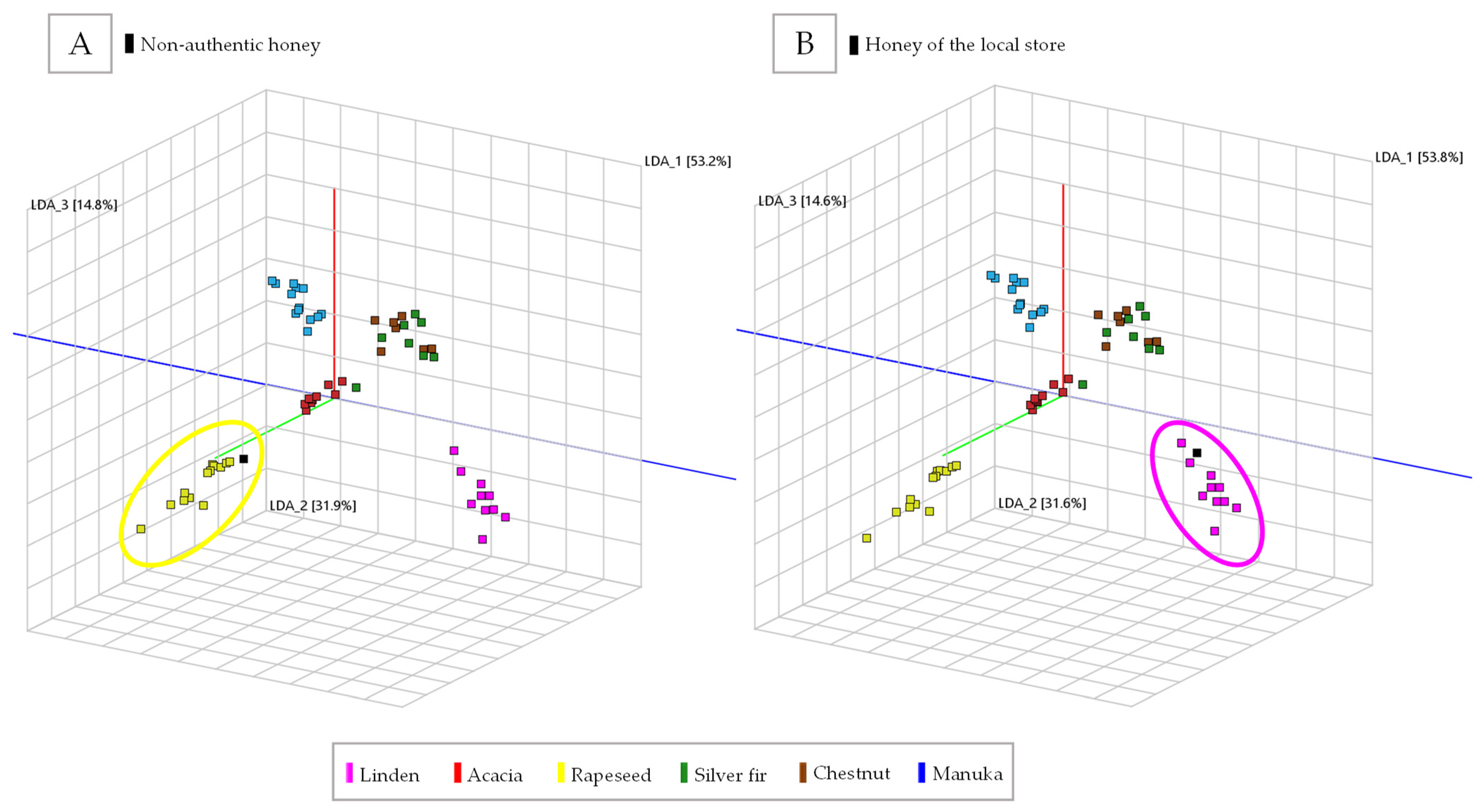 Molecules 27 07554 g005