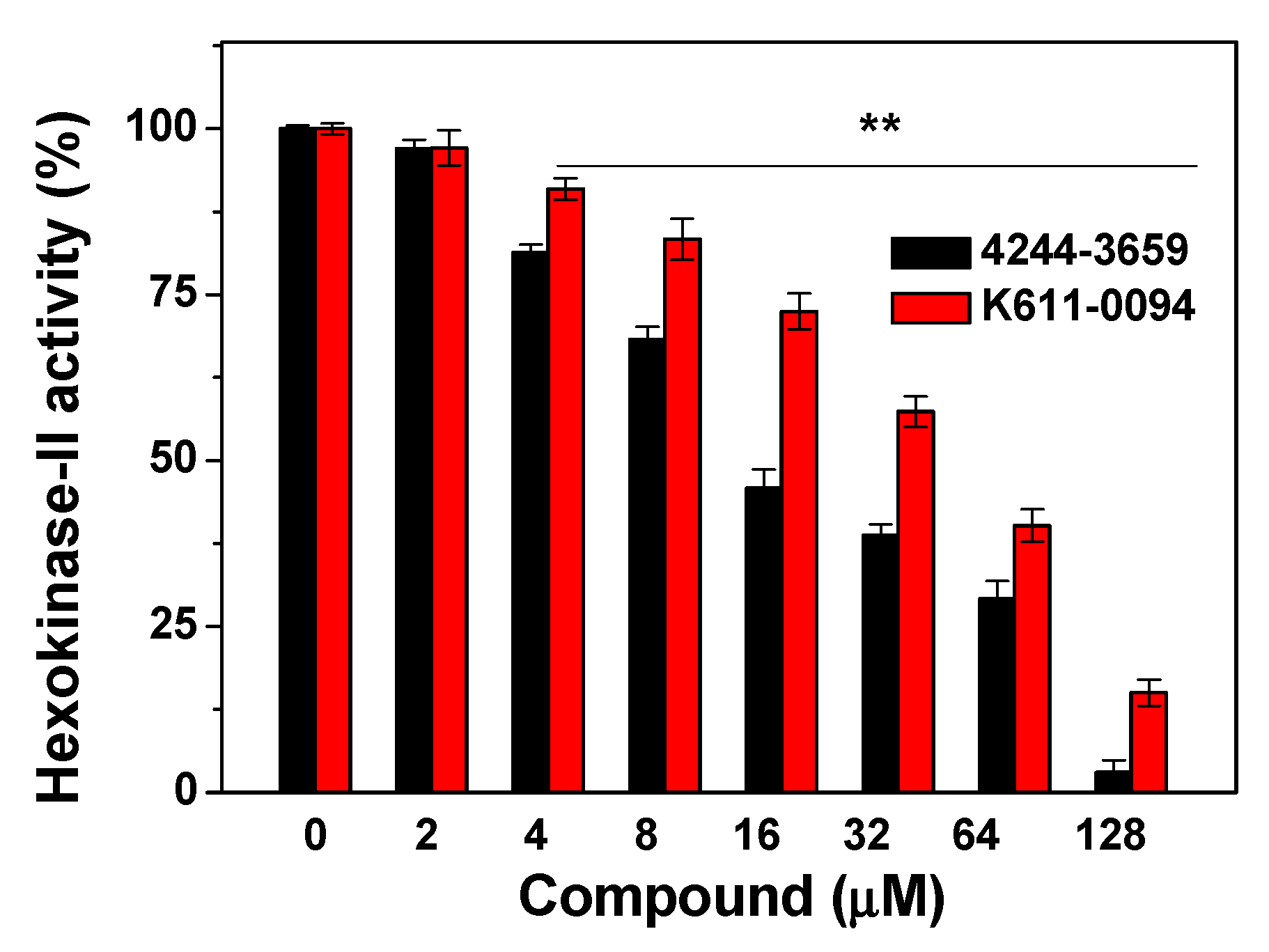 Molecules 27 07555 g003