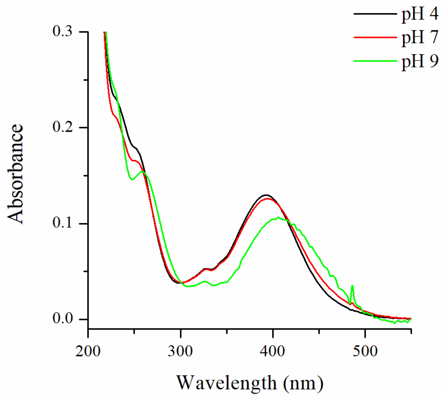 Molecules 27 07556 g001