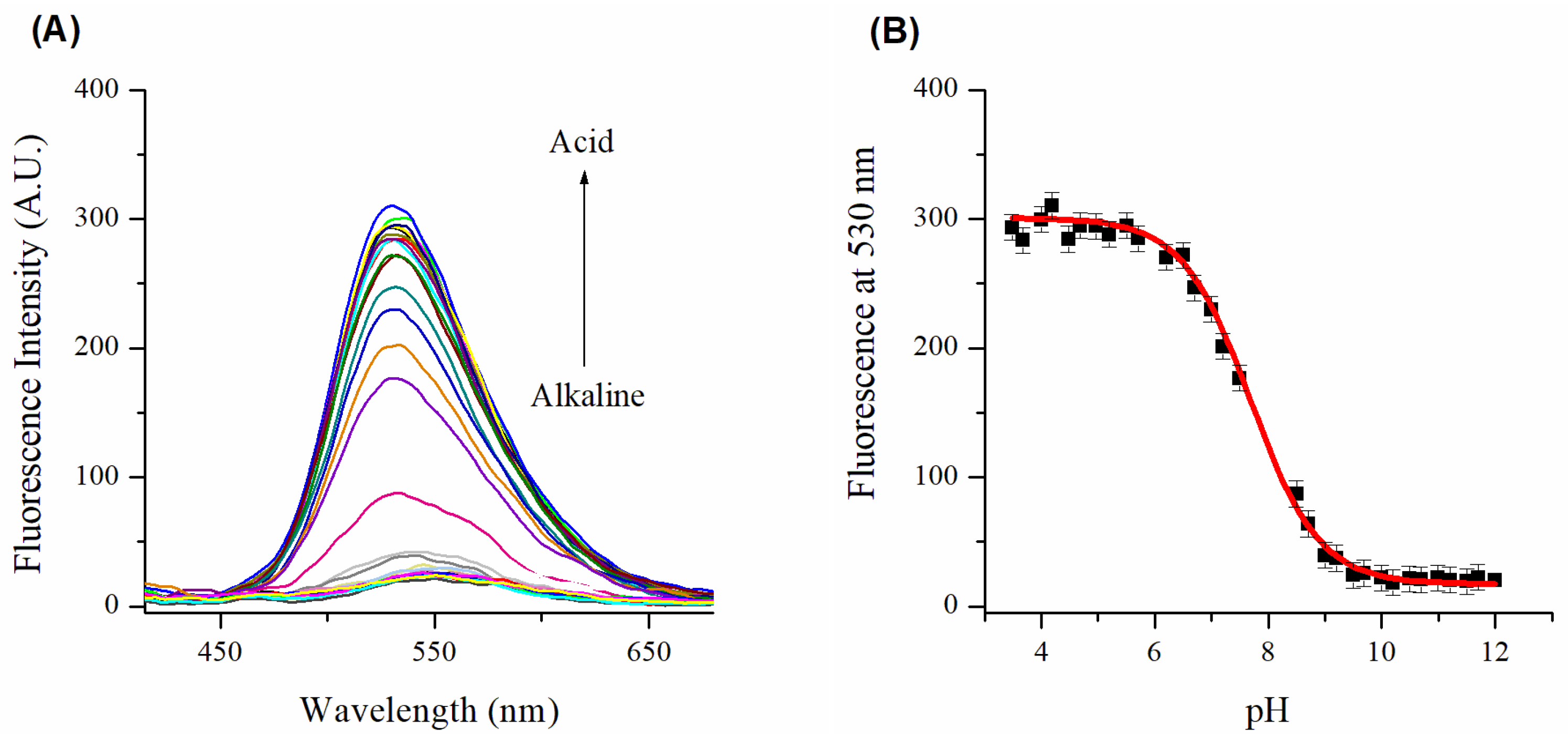 Molecules 27 07556 g002