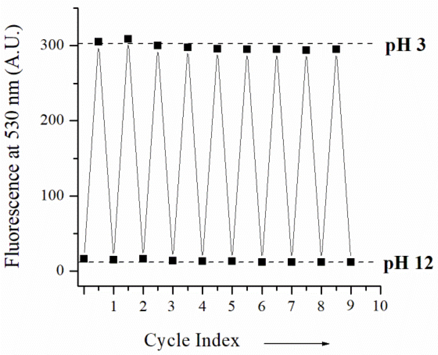 Molecules 27 07556 g003