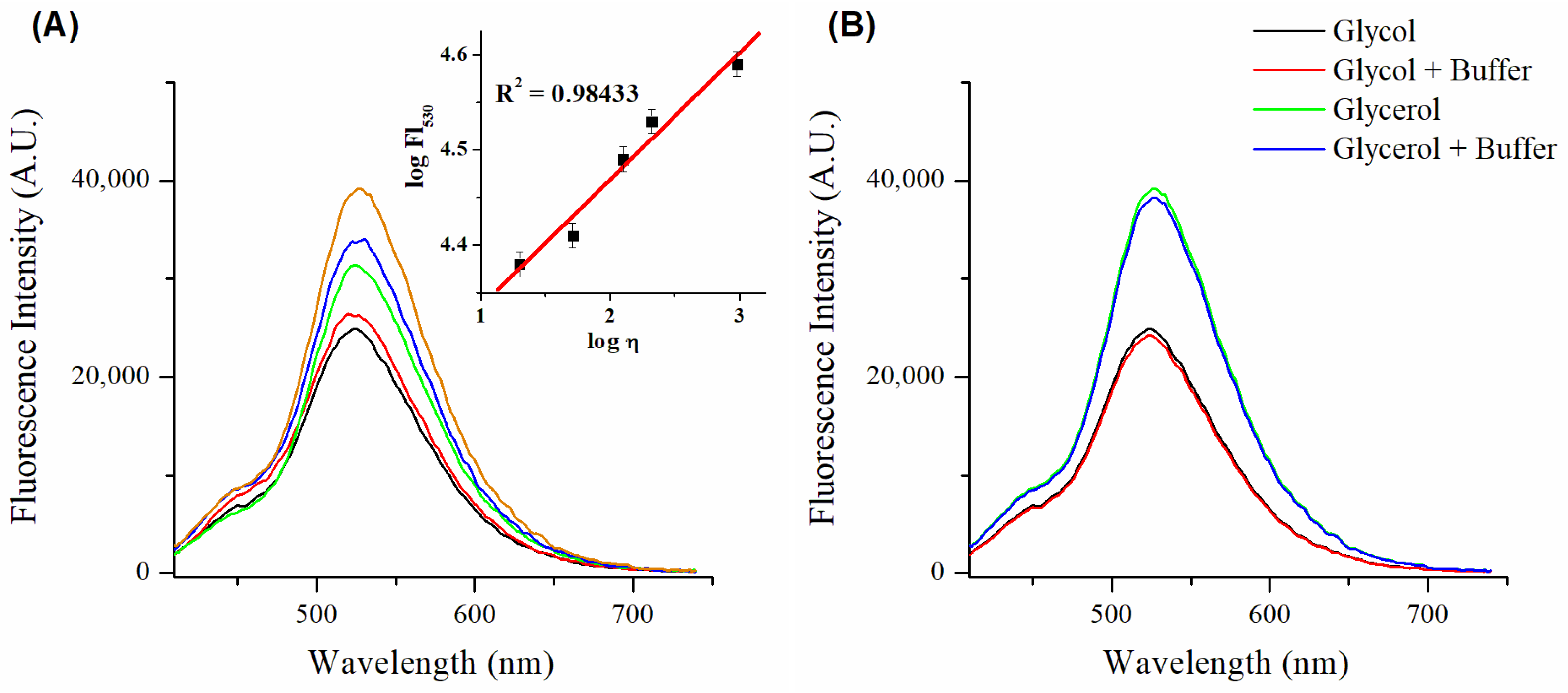 Molecules 27 07556 g004