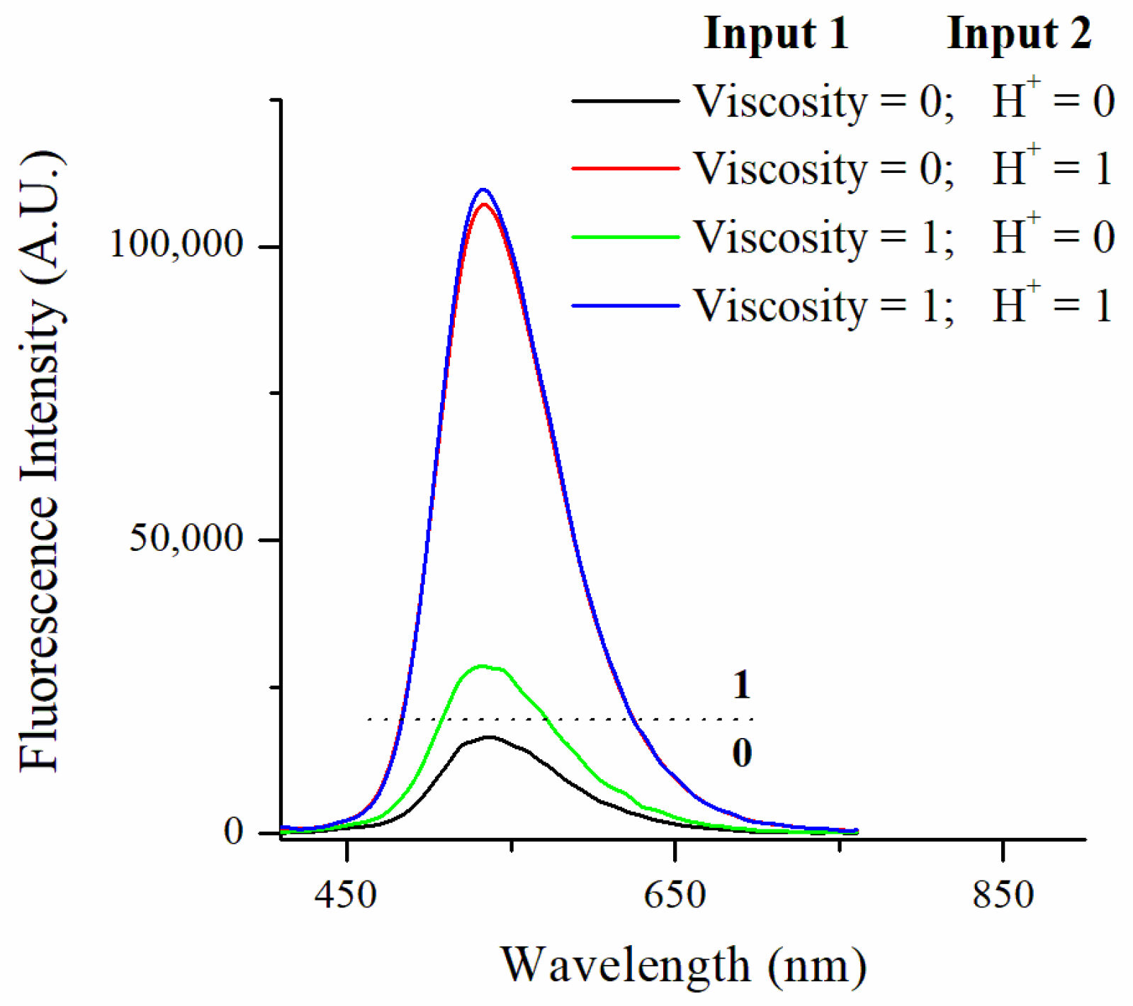 Molecules 27 07556 g005