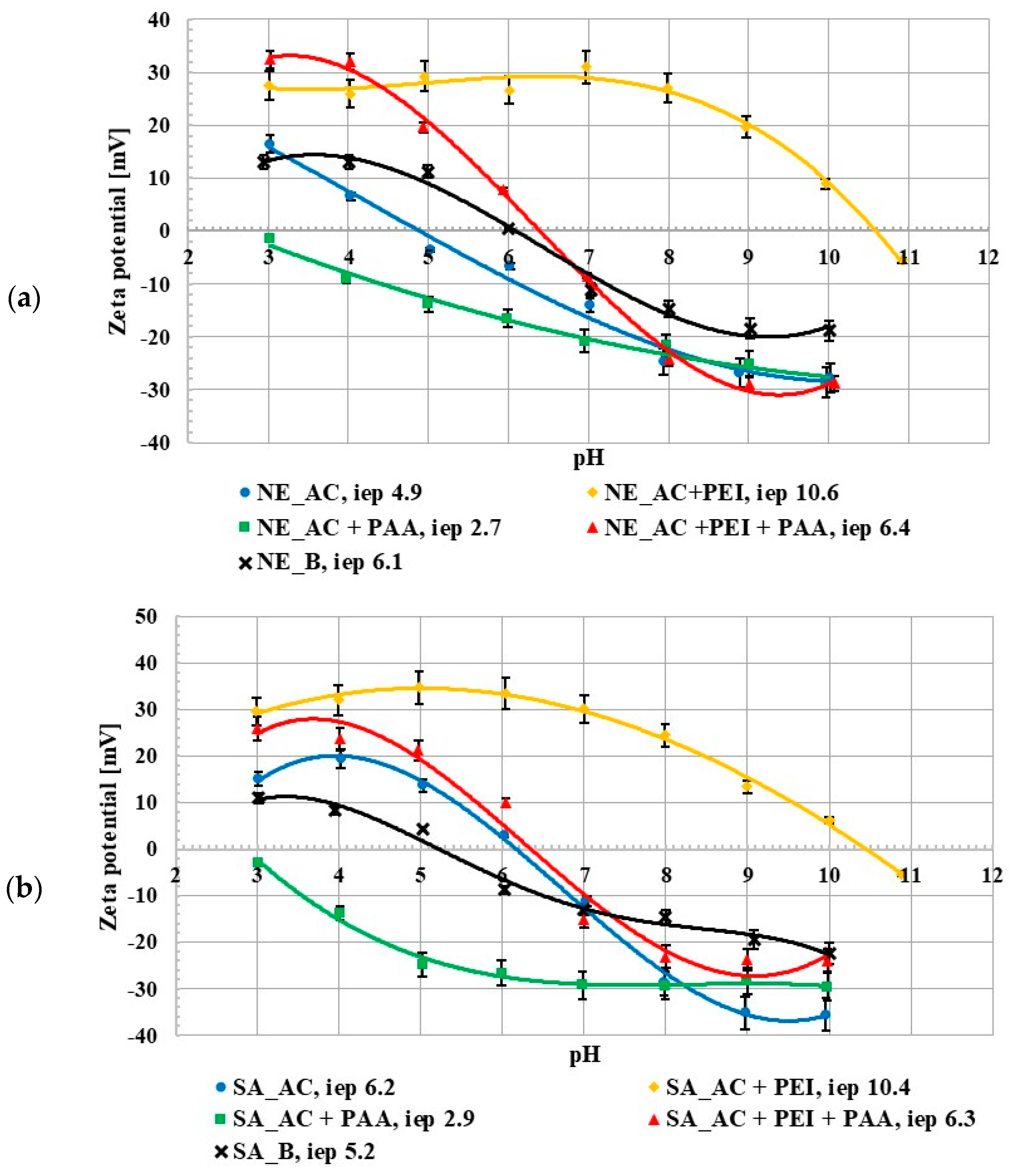 Molecules 27 07557 g003