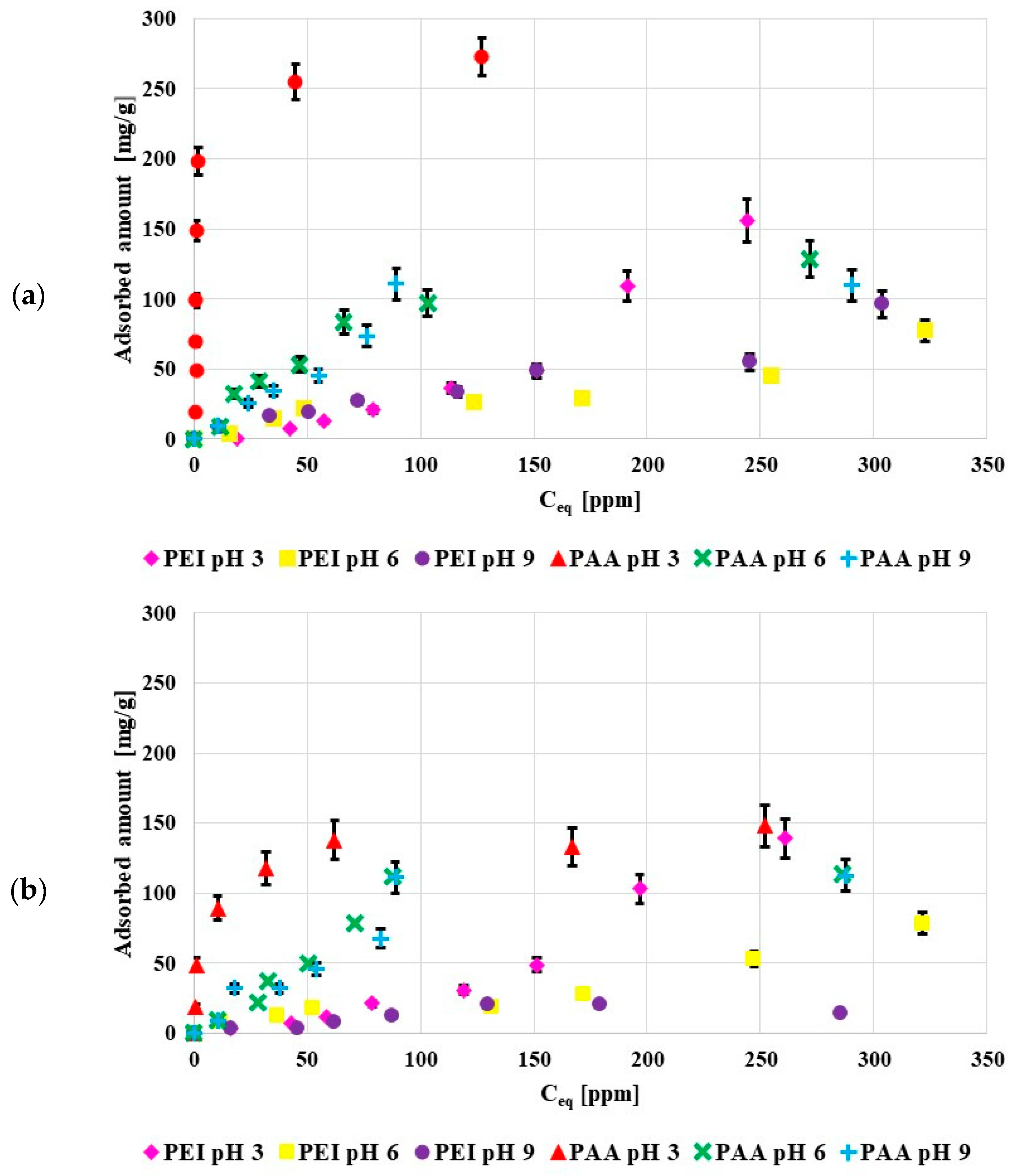 Molecules 27 07557 g004