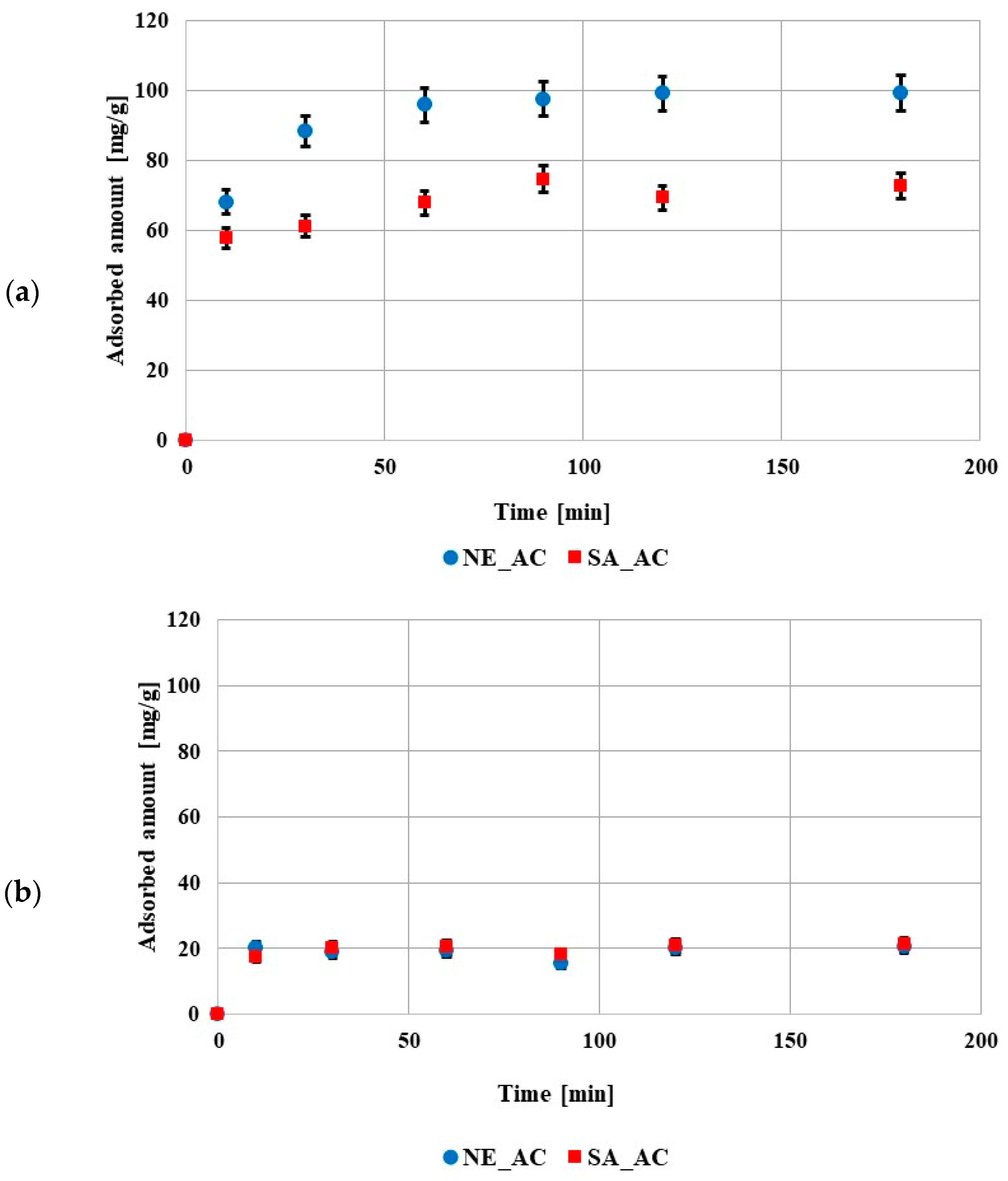 Molecules 27 07557 g005