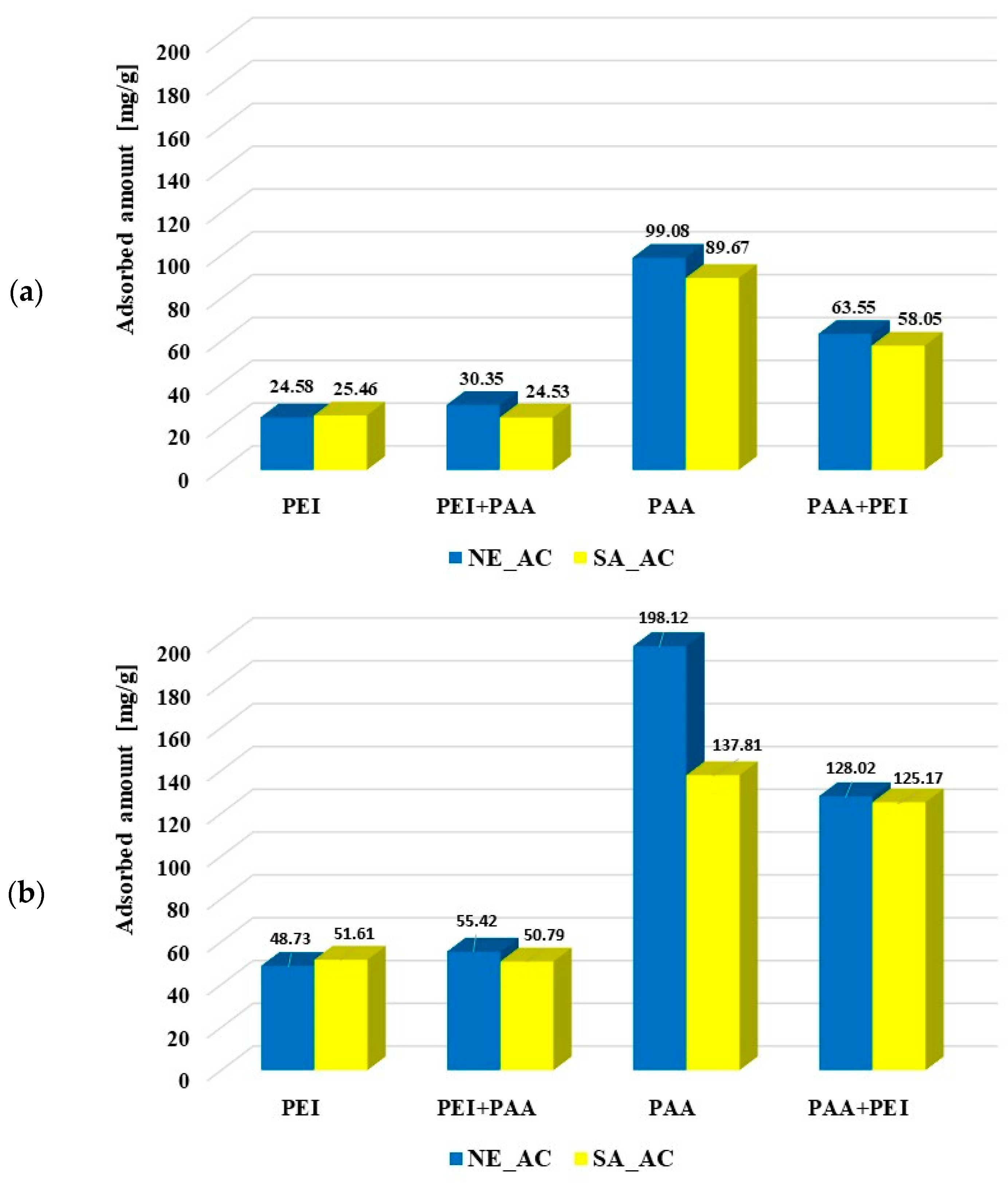 Molecules 27 07557 g006a
