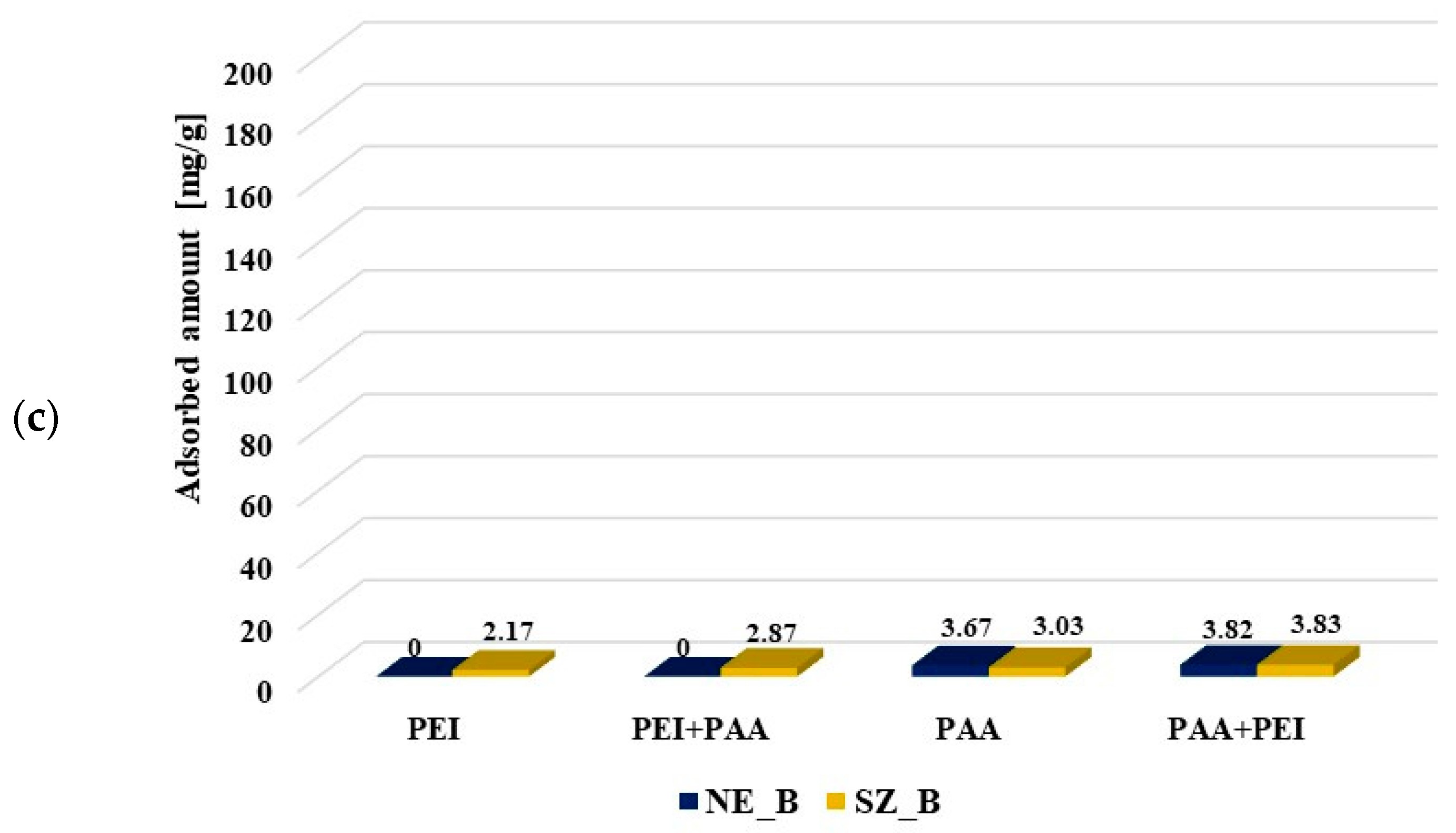 Molecules 27 07557 g006b