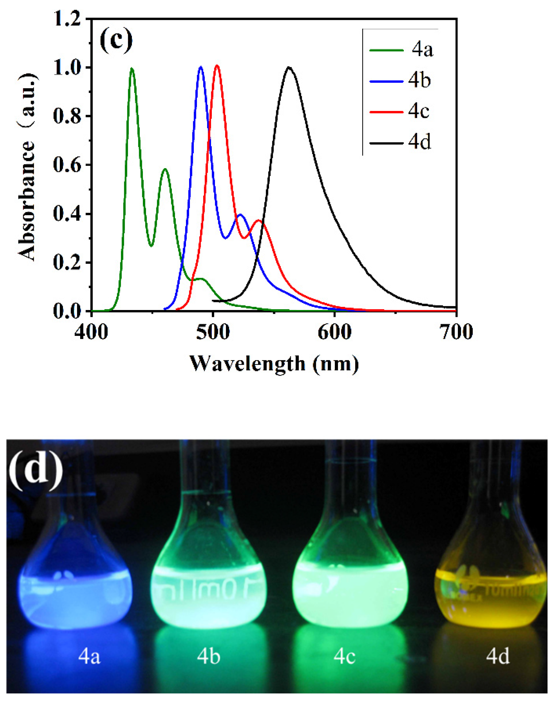 Molecules 27 07559 g001b