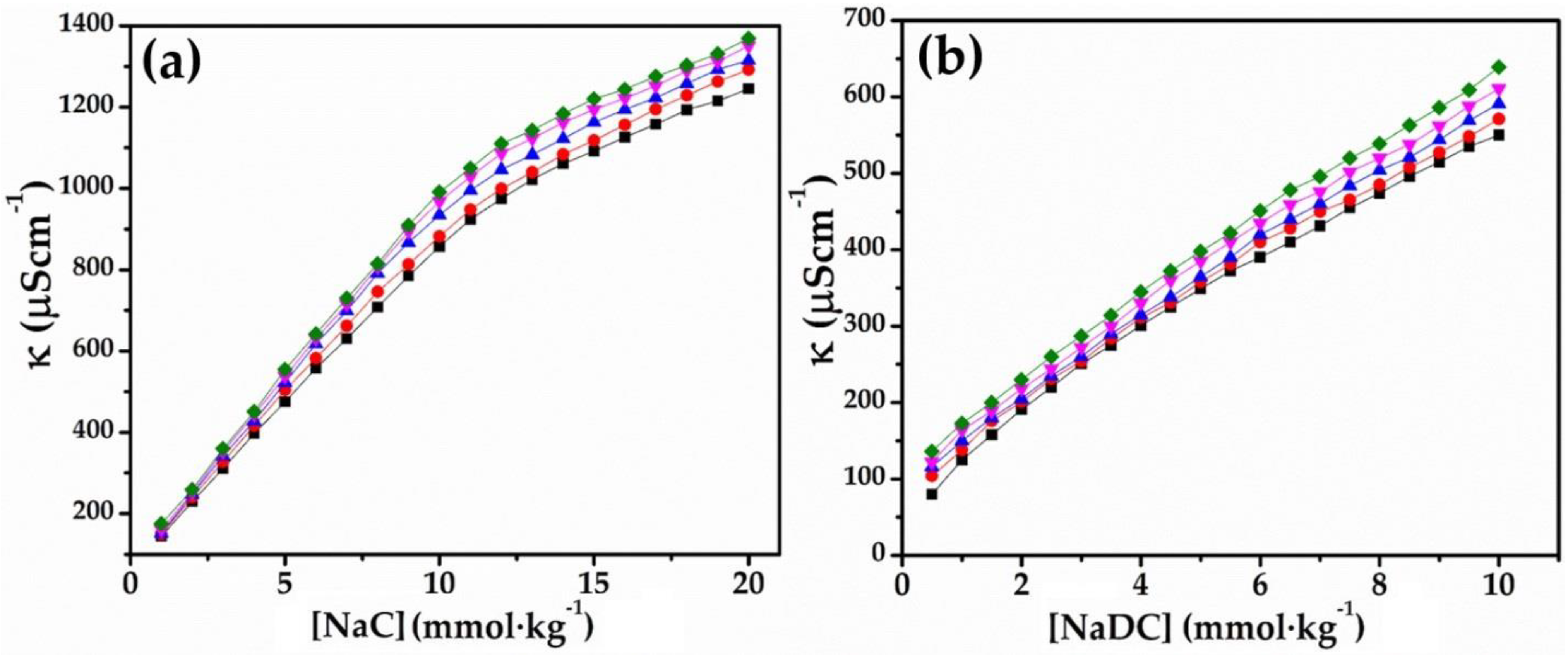 Molecules 27 07561 g002