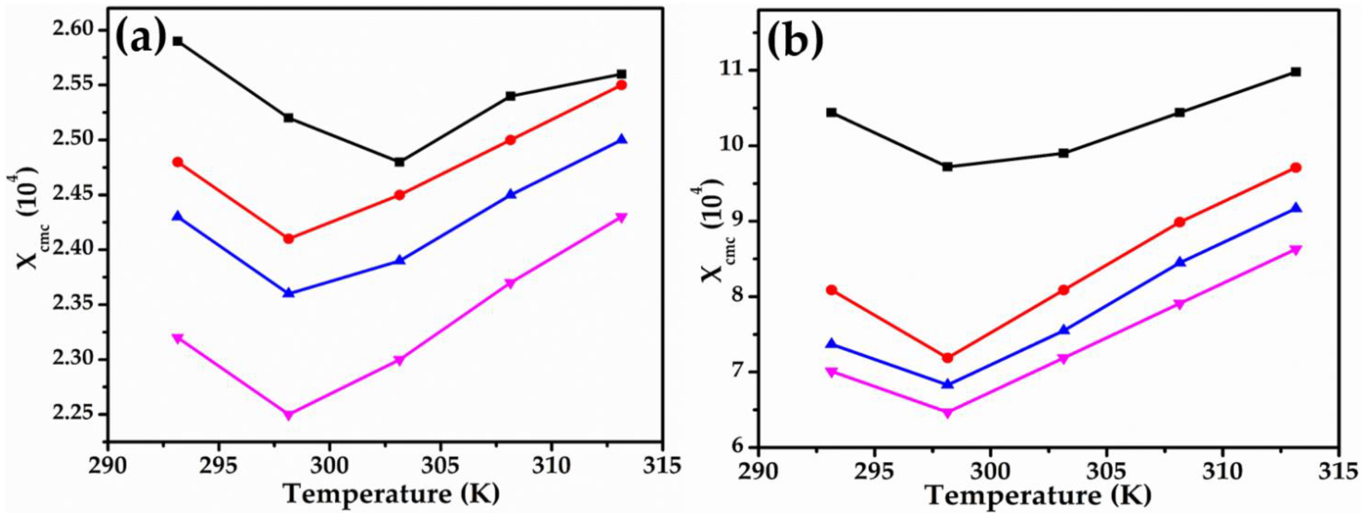 Molecules 27 07561 g003