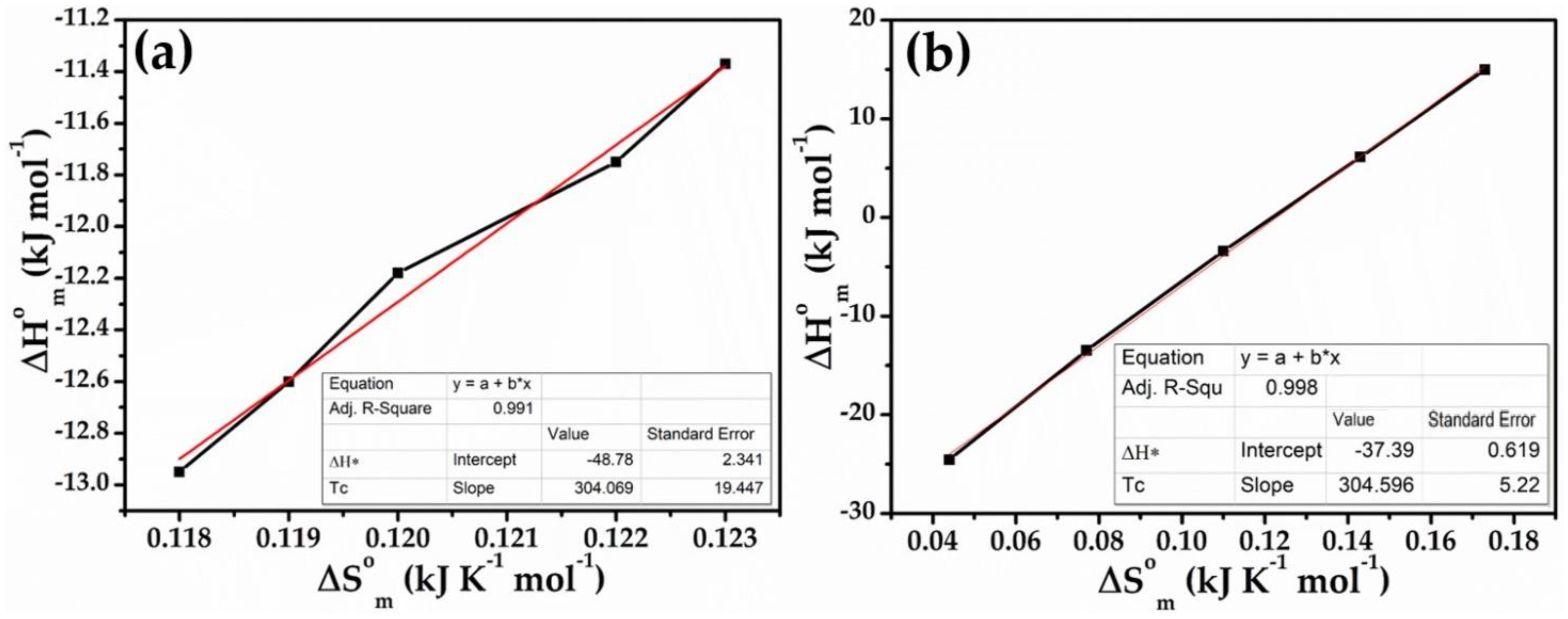 Molecules 27 07561 g005