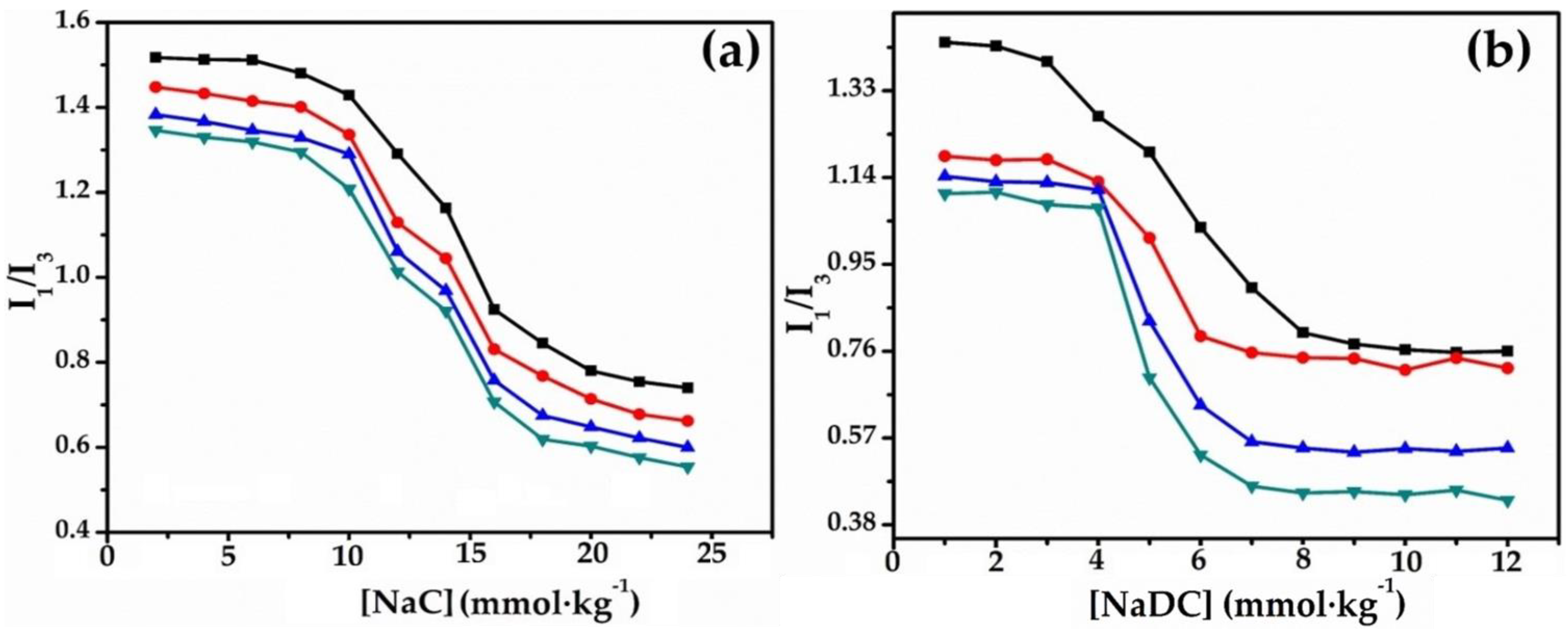 Molecules 27 07561 g006
