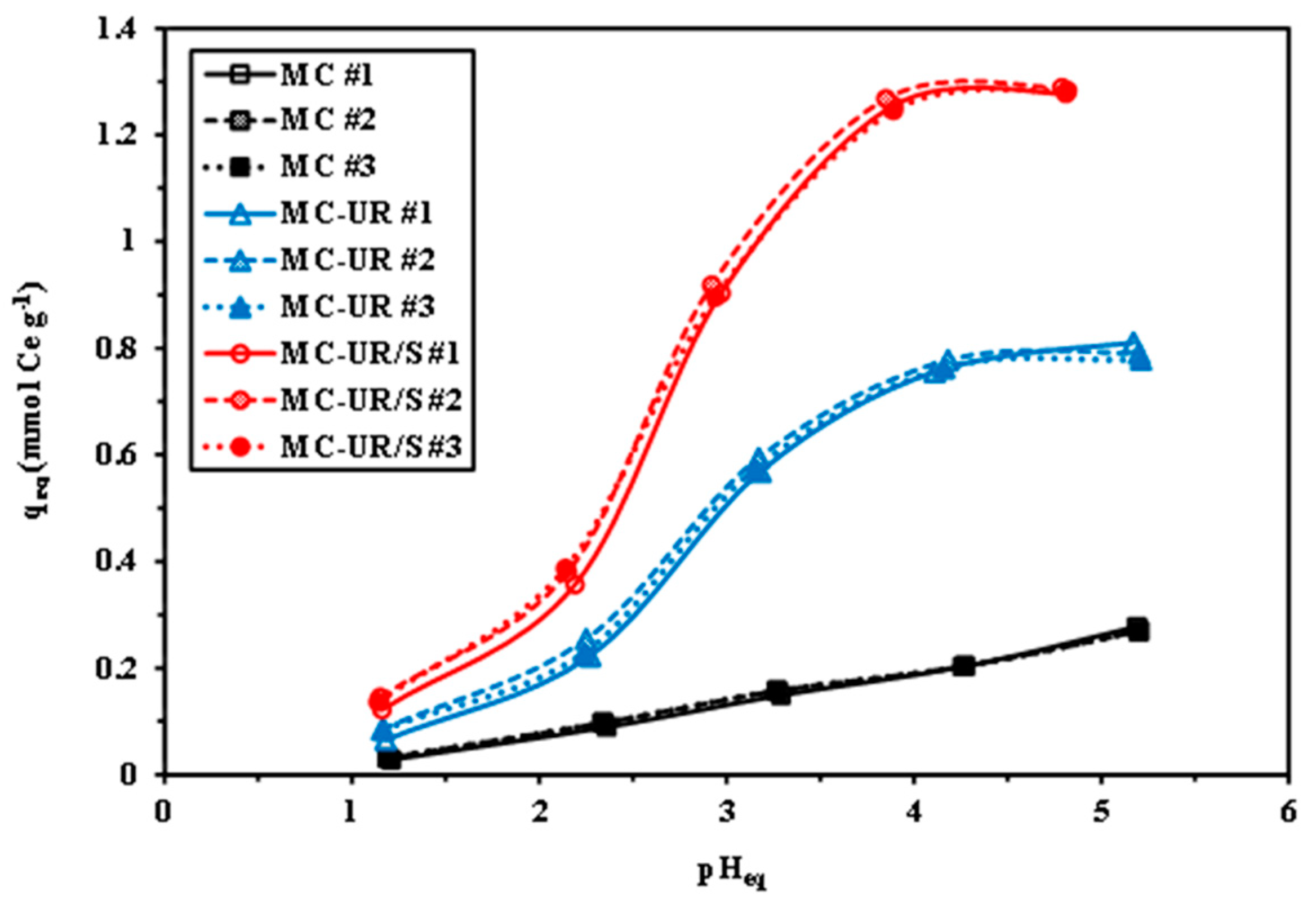 Molecules 27 07562 g002